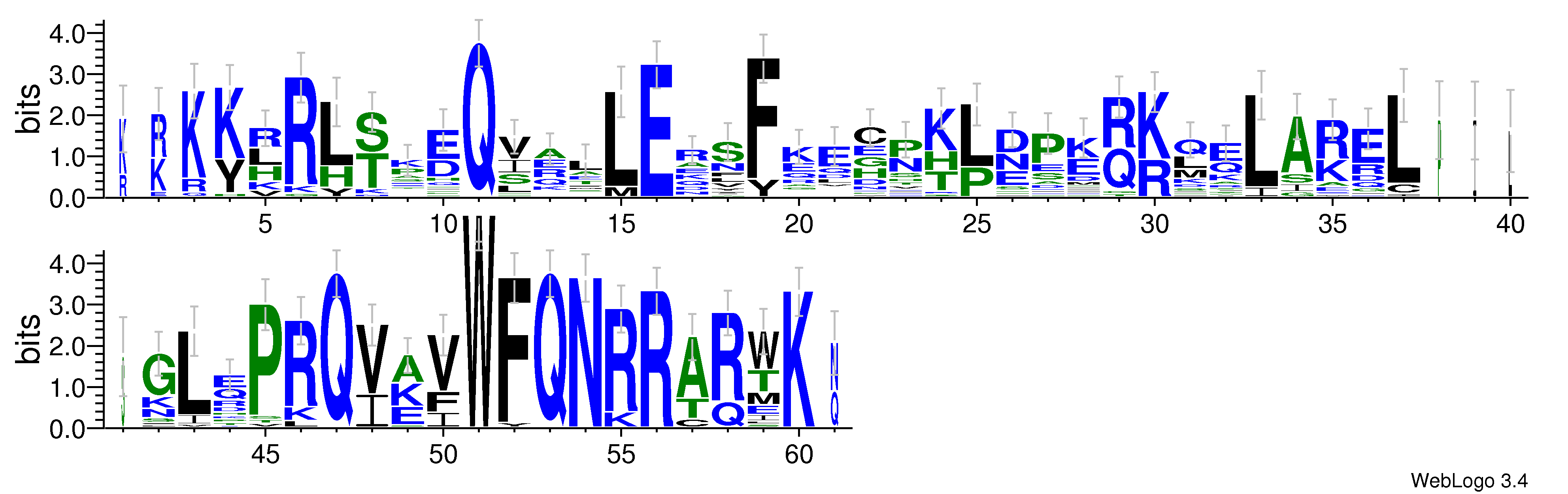 domain alignment logo