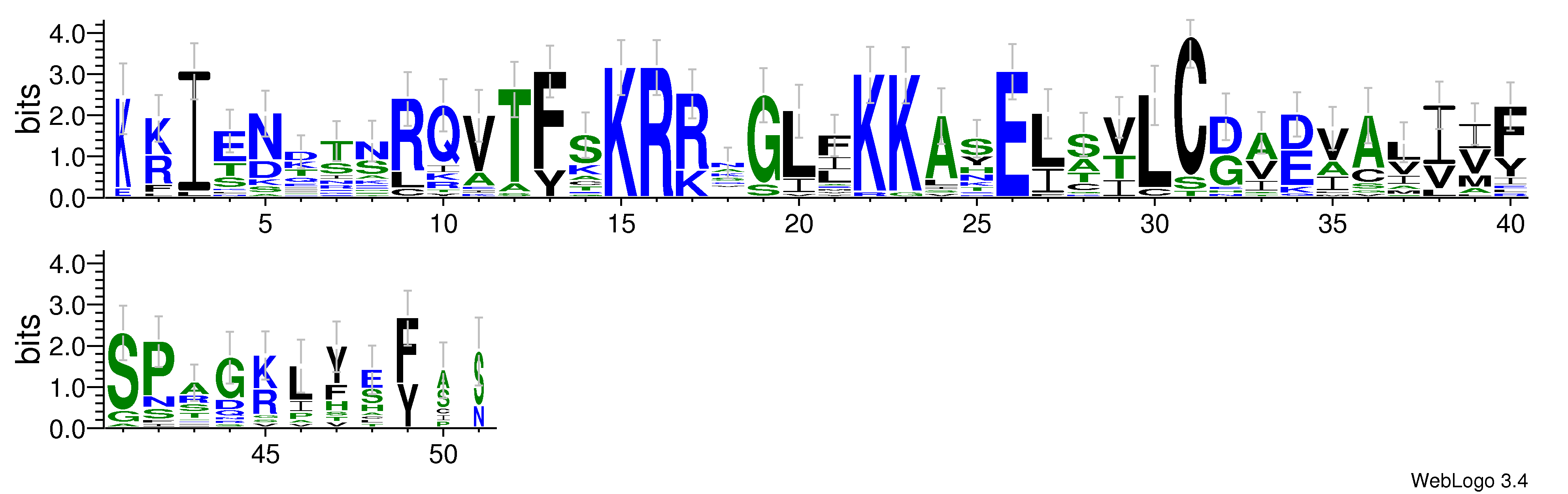domain alignment logo