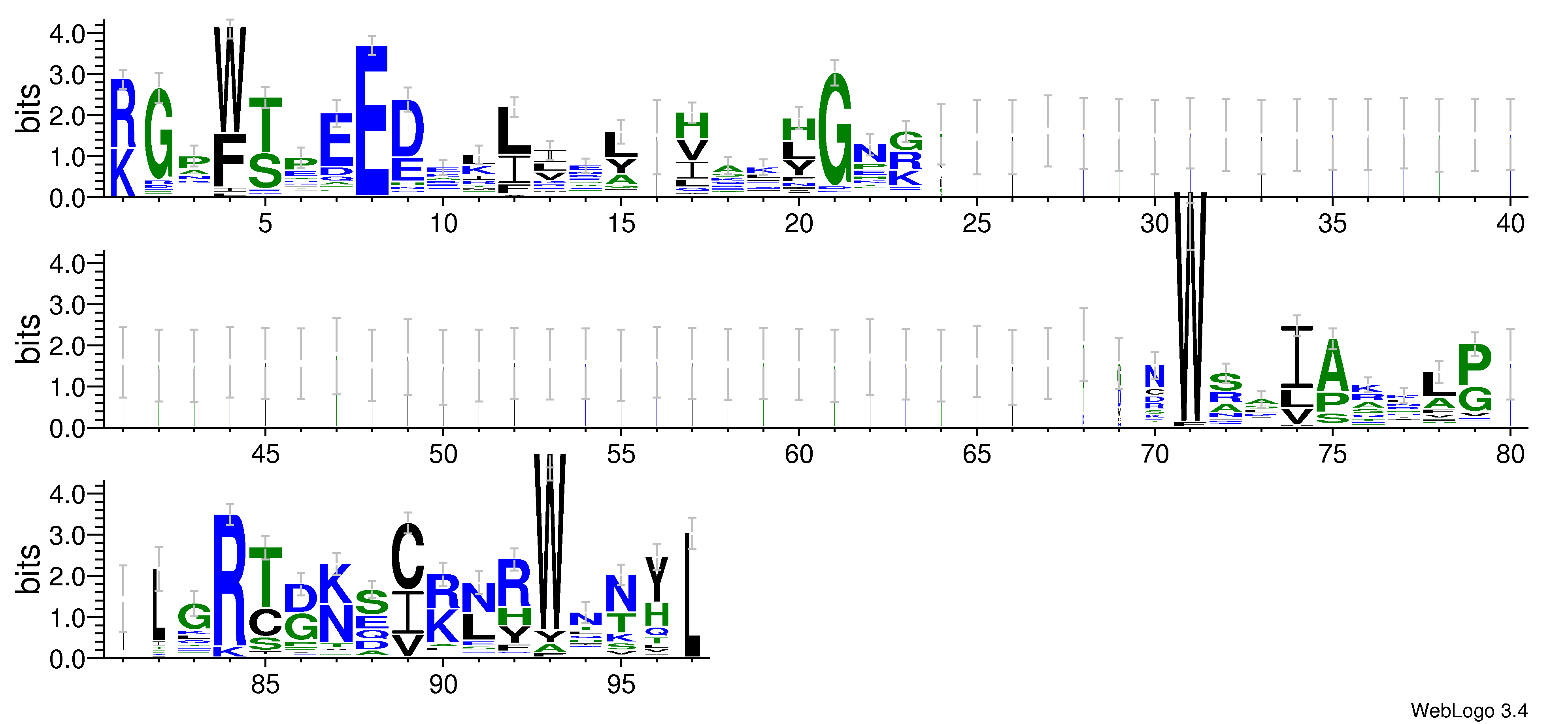 domain alignment logo