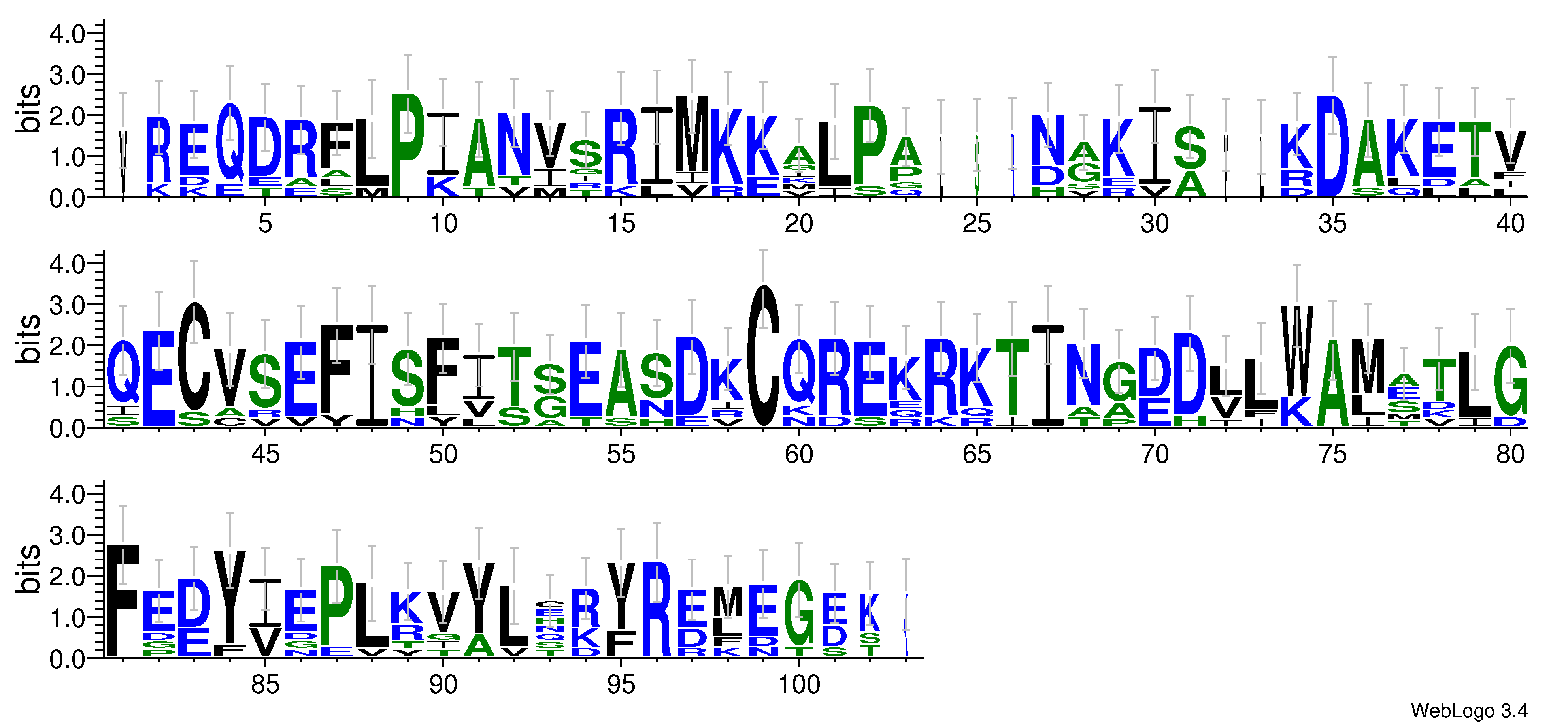domain alignment logo