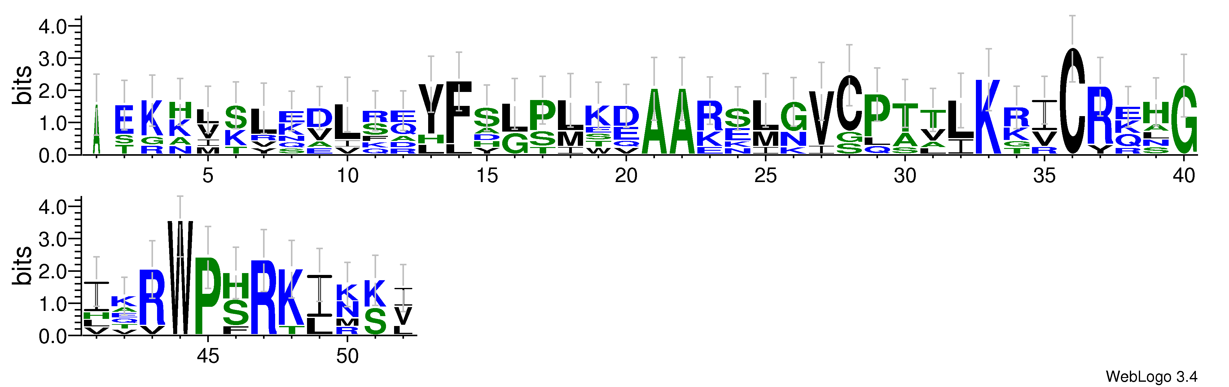 domain alignment logo