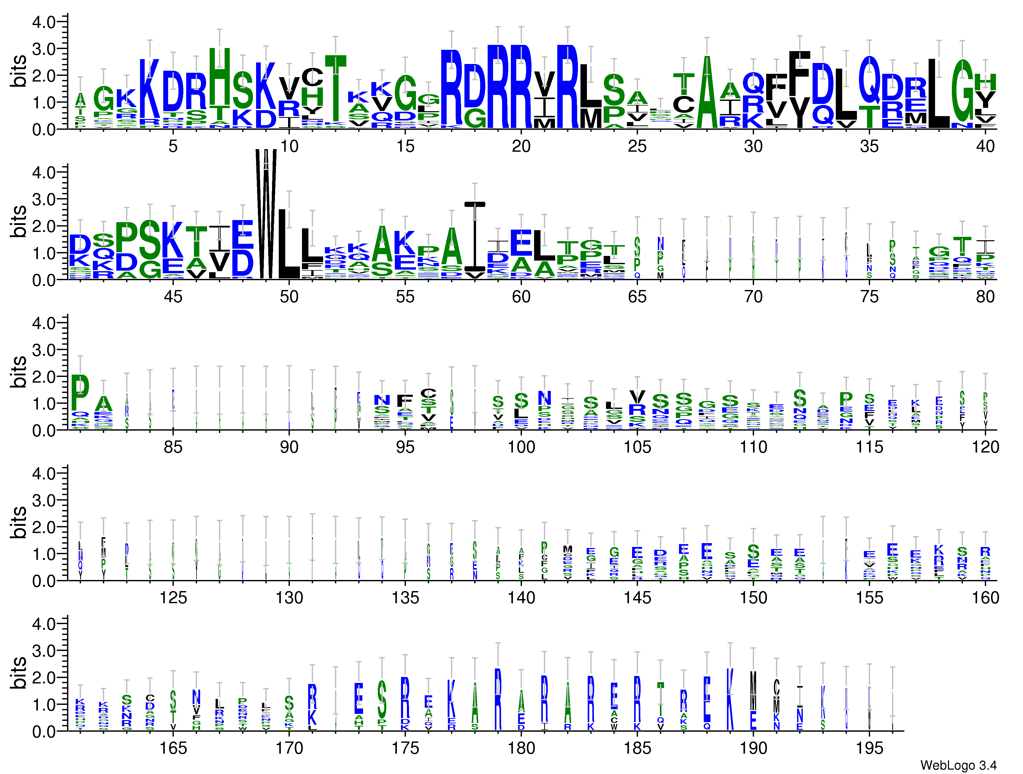 domain alignment logo