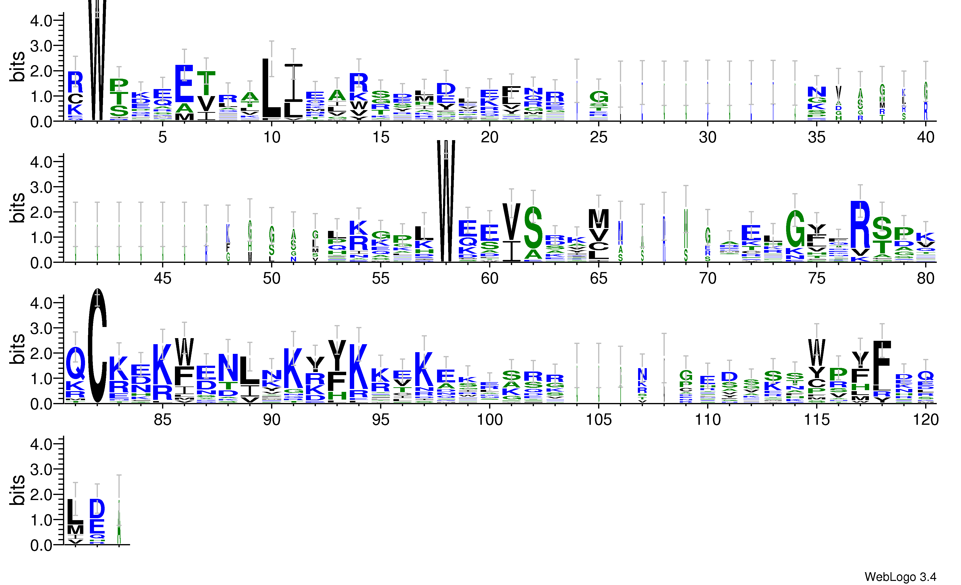 domain alignment logo