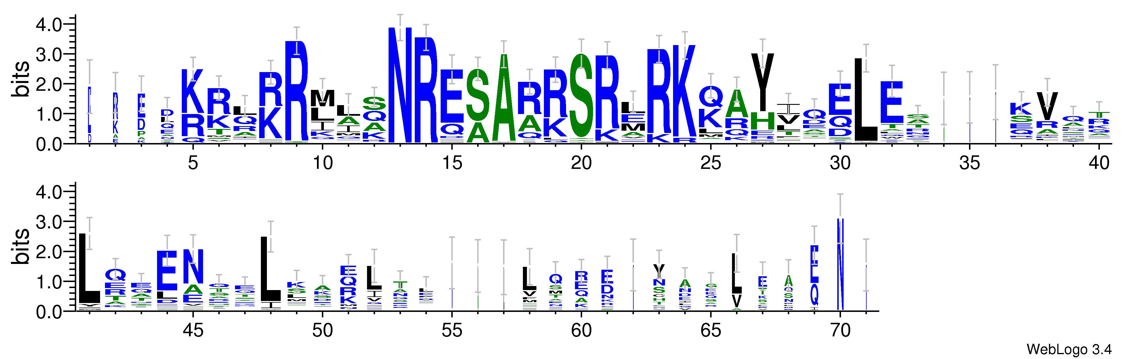domain alignment logo