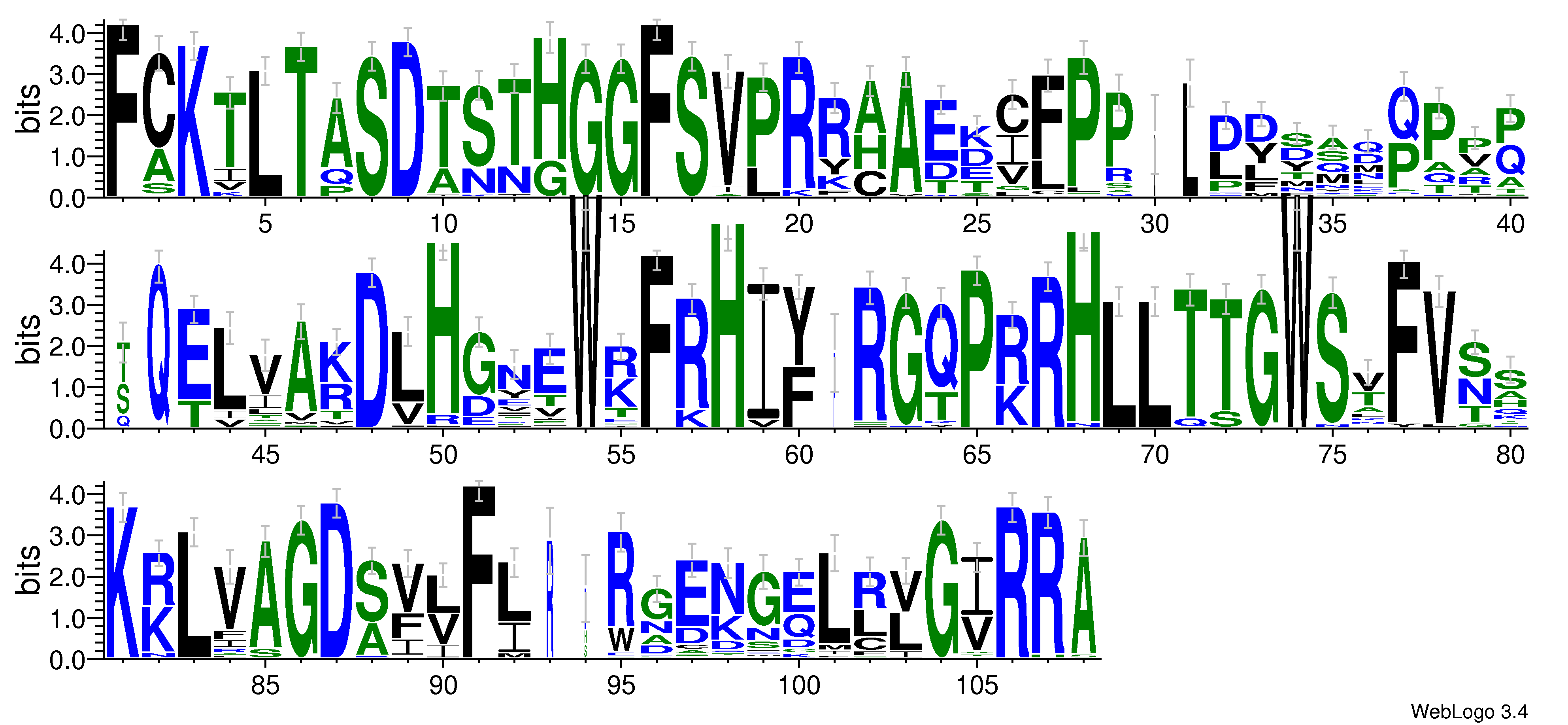 domain alignment logo