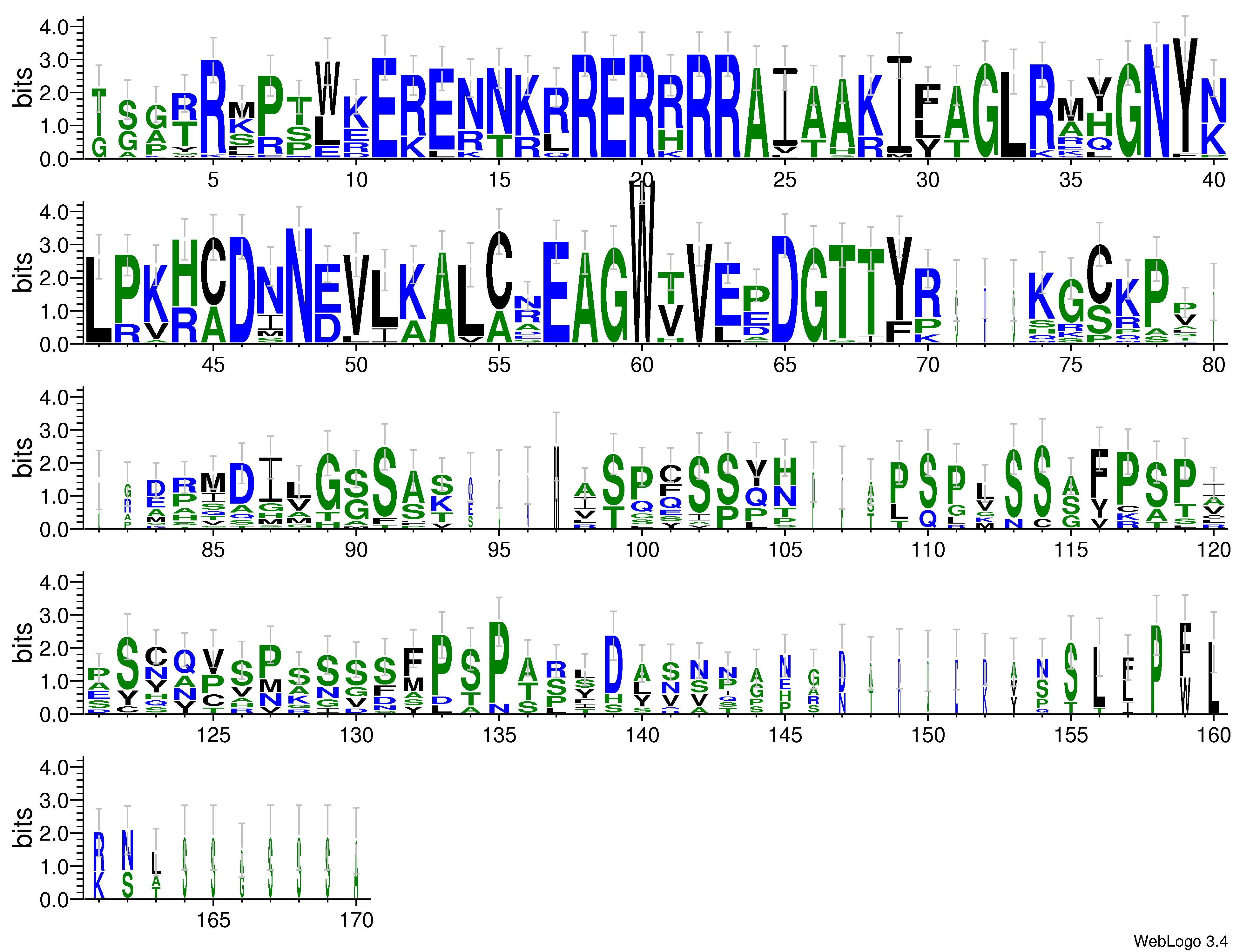 domain alignment logo