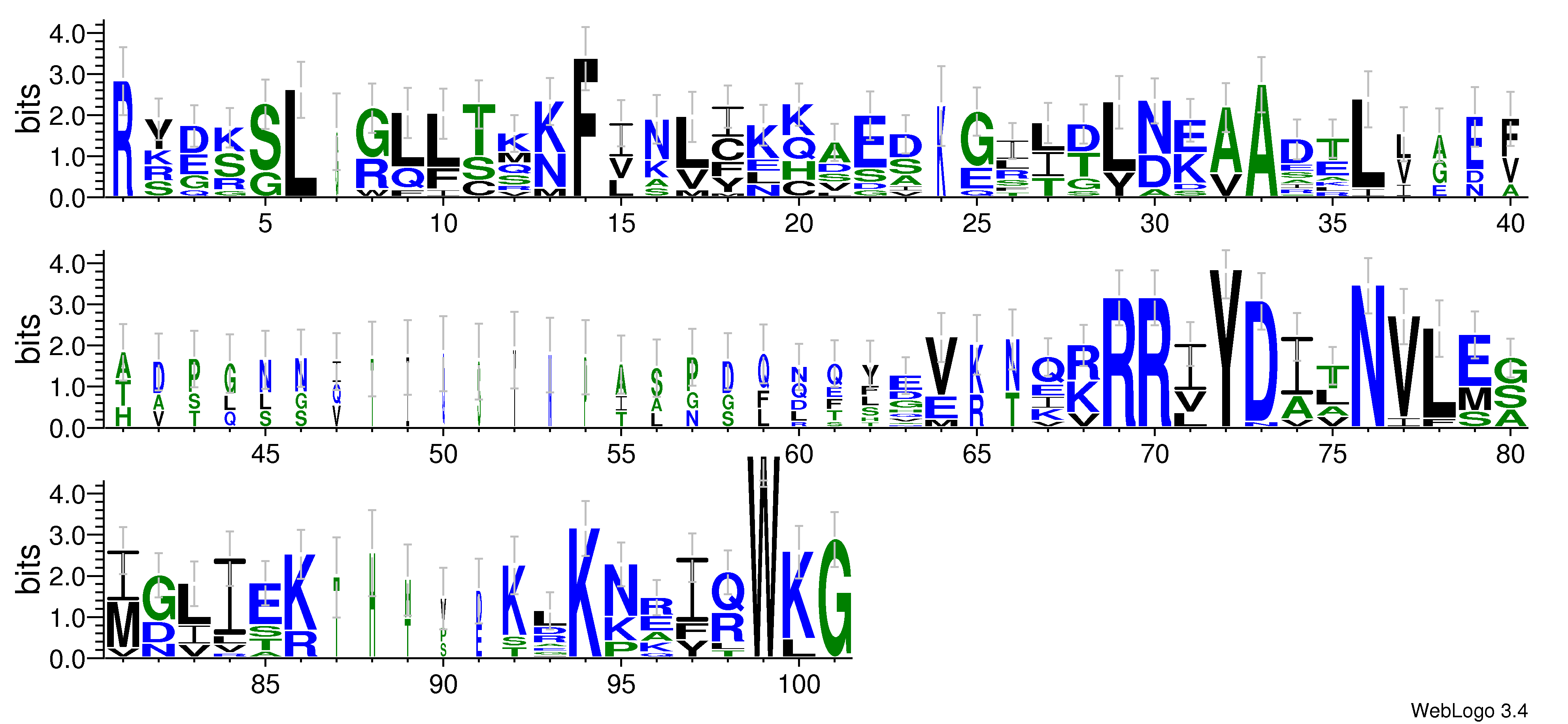 domain alignment logo