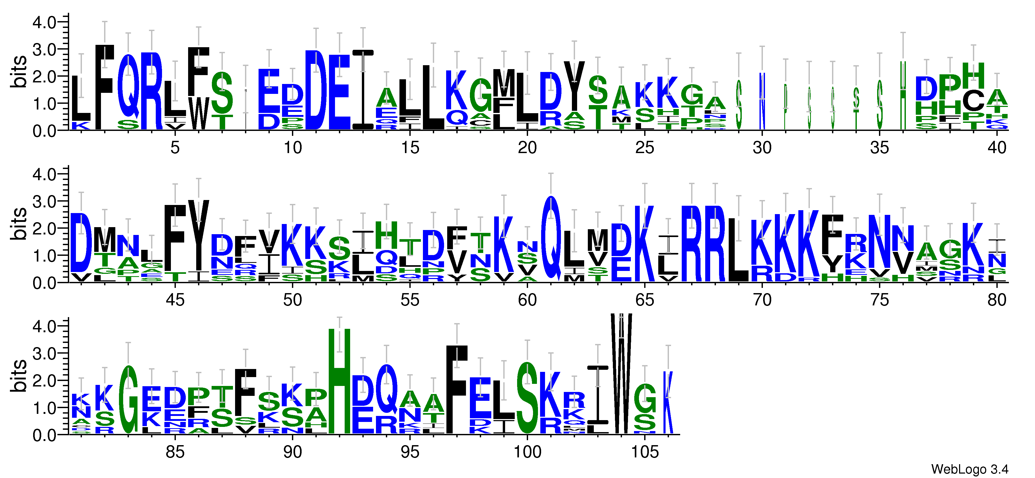 domain alignment logo