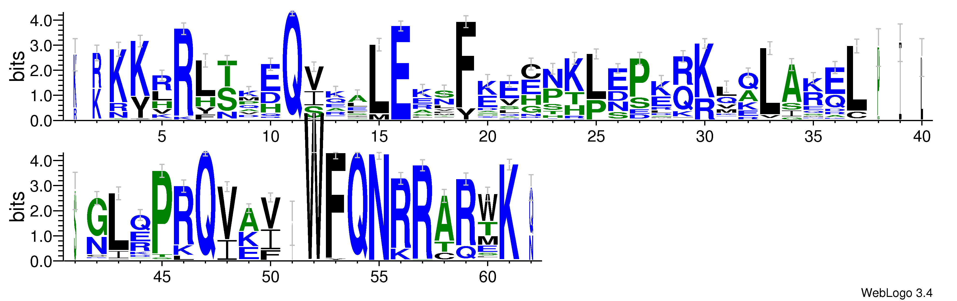 domain alignment logo