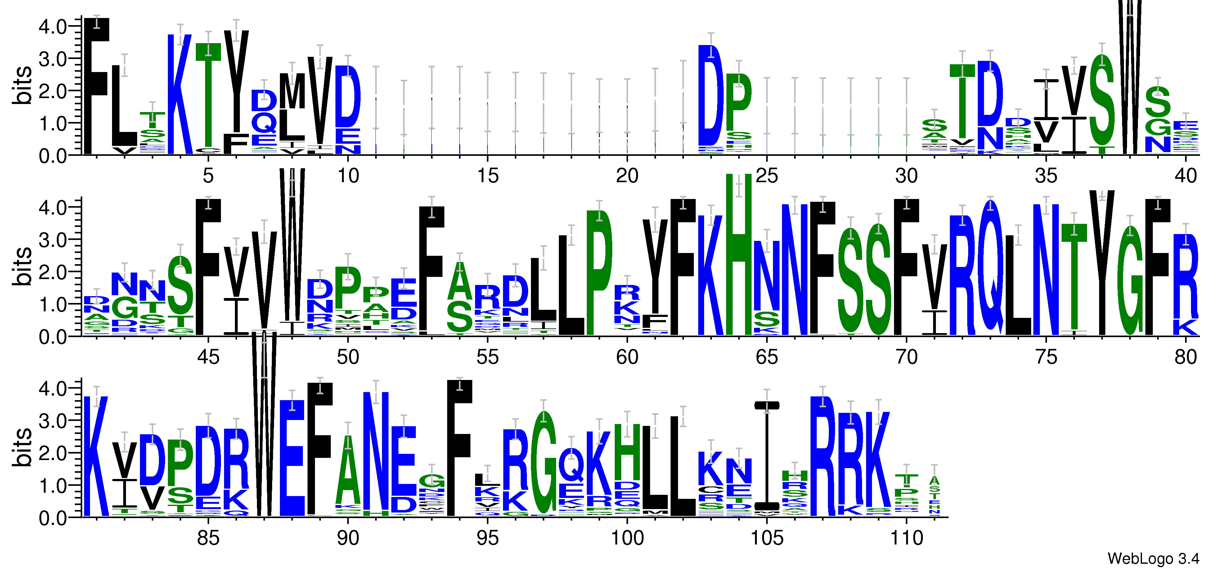domain alignment logo
