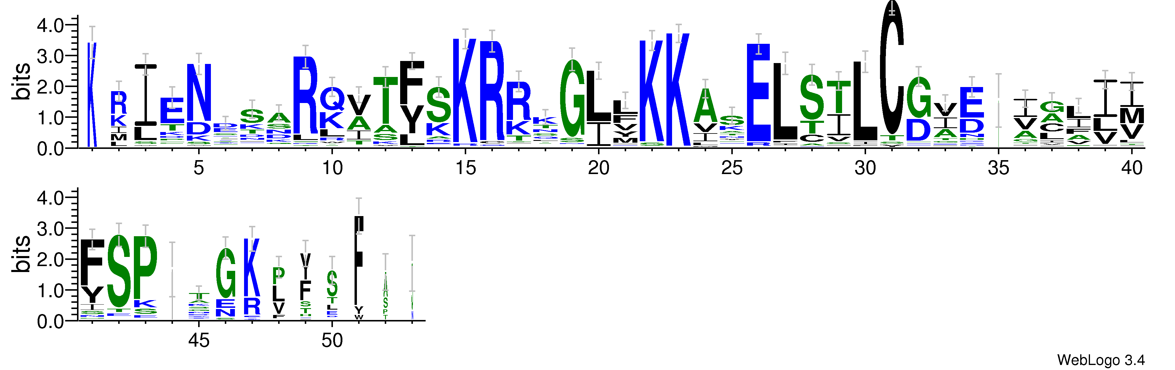 domain alignment logo