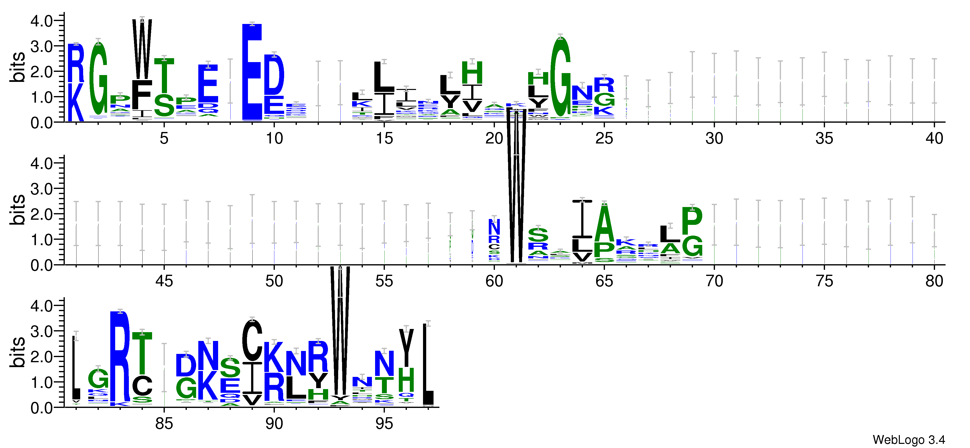 domain alignment logo