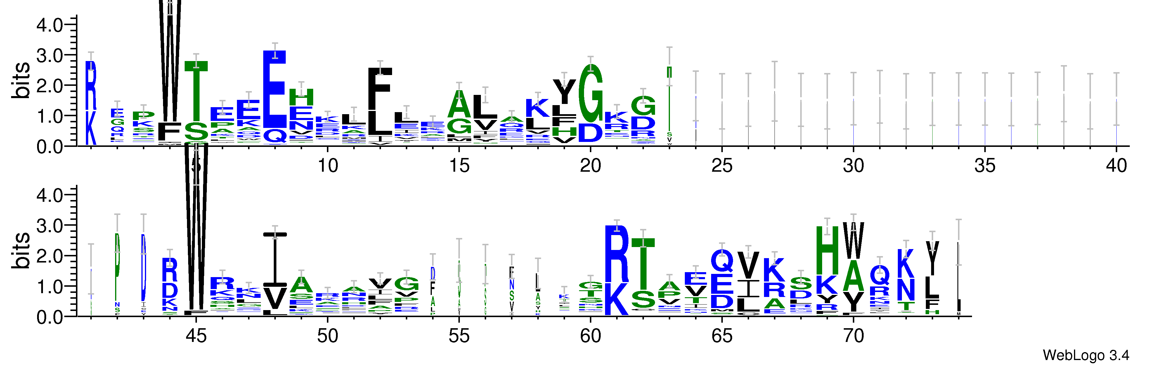 domain alignment logo