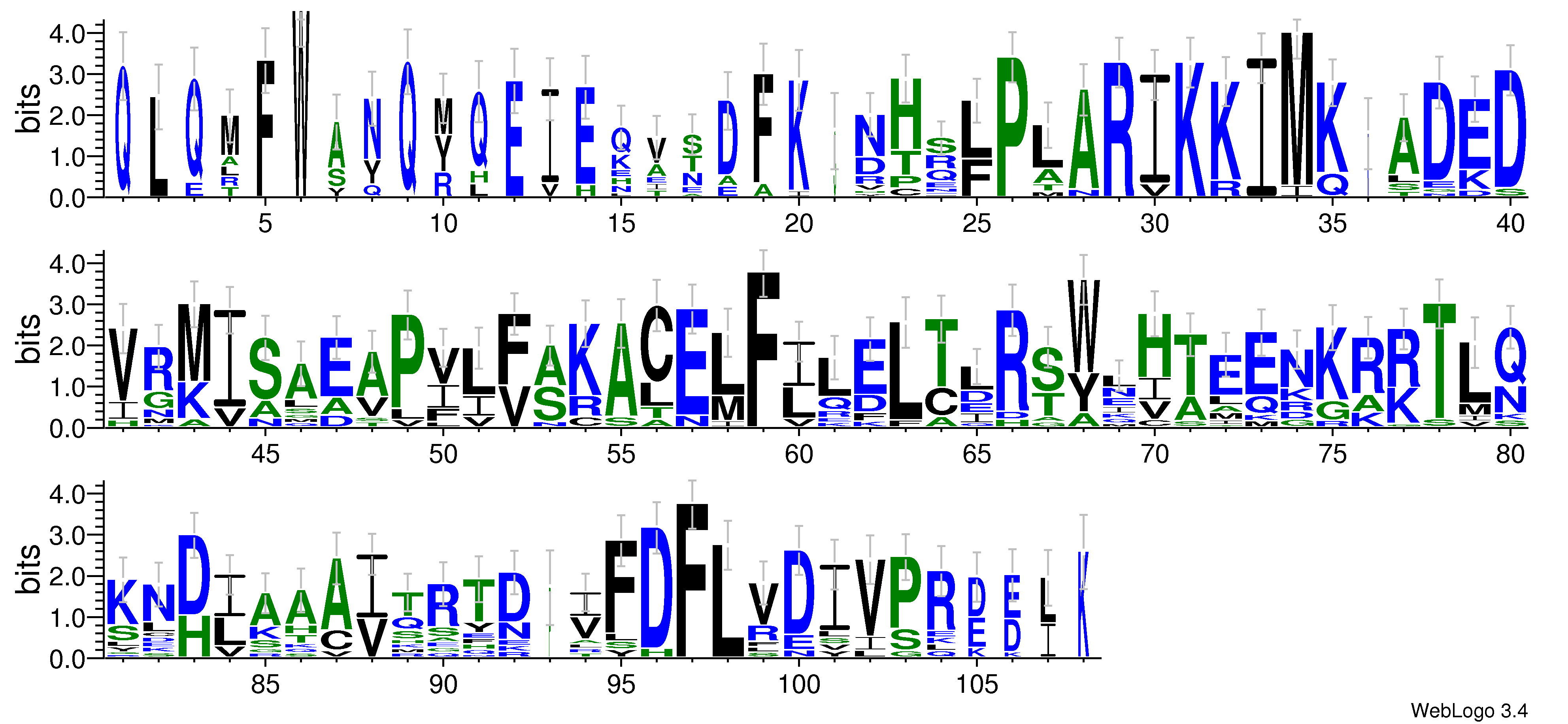 domain alignment logo