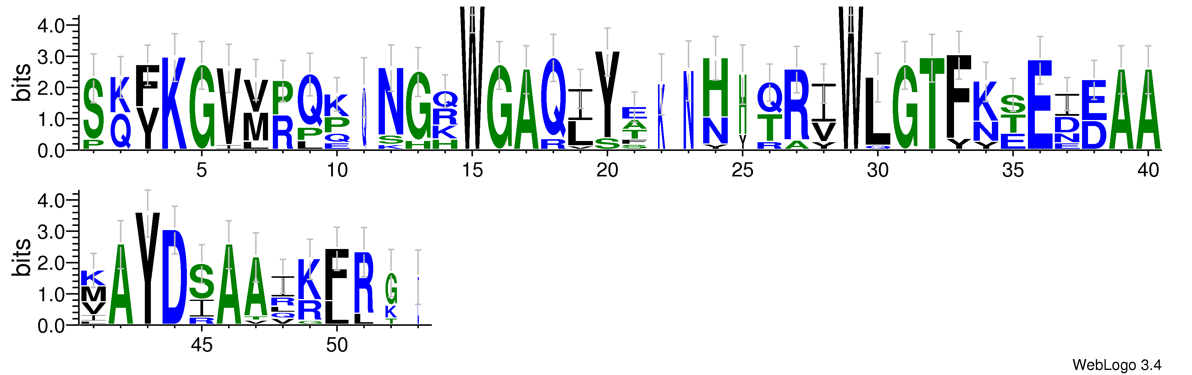 domain alignment logo