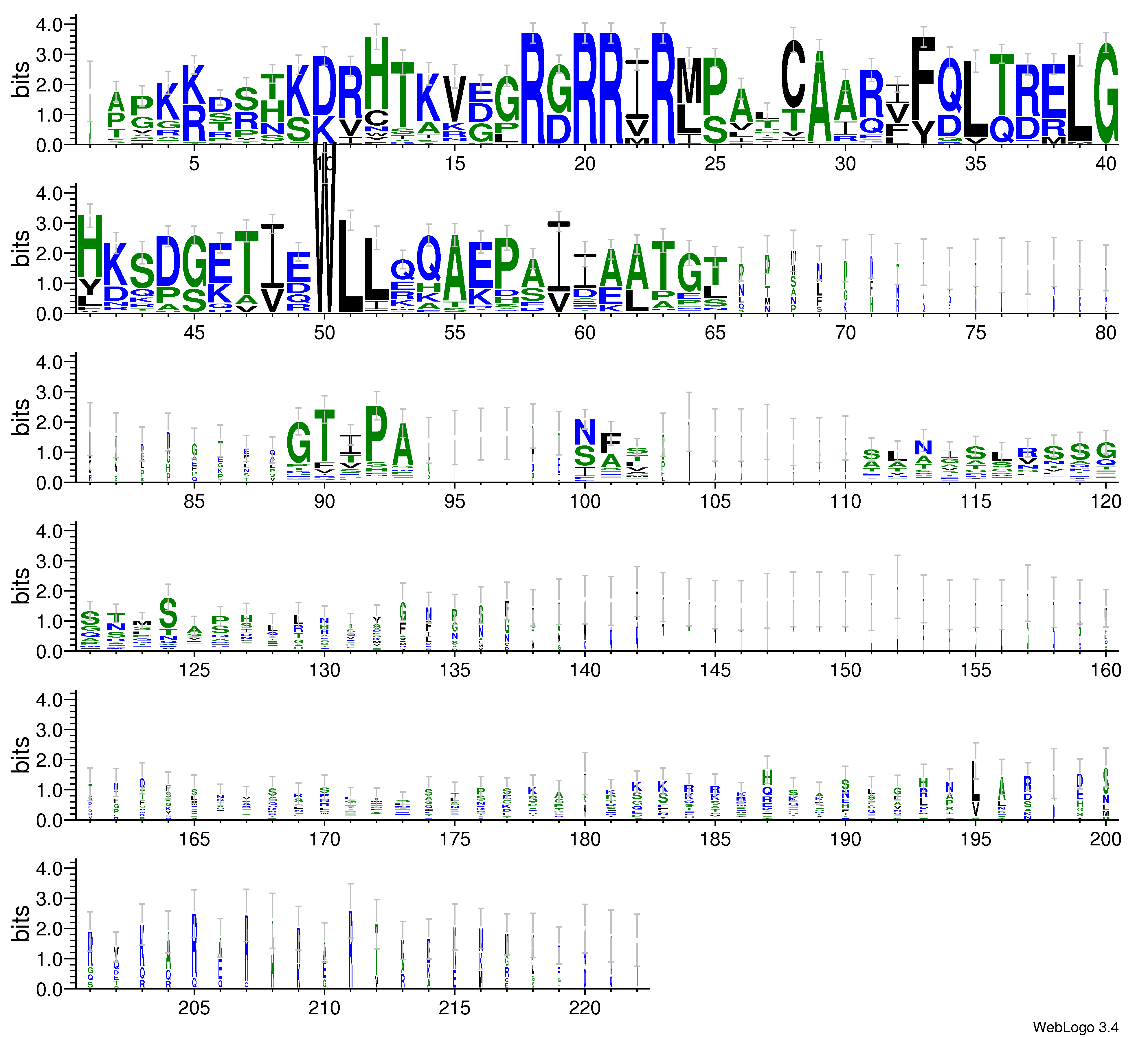 domain alignment logo