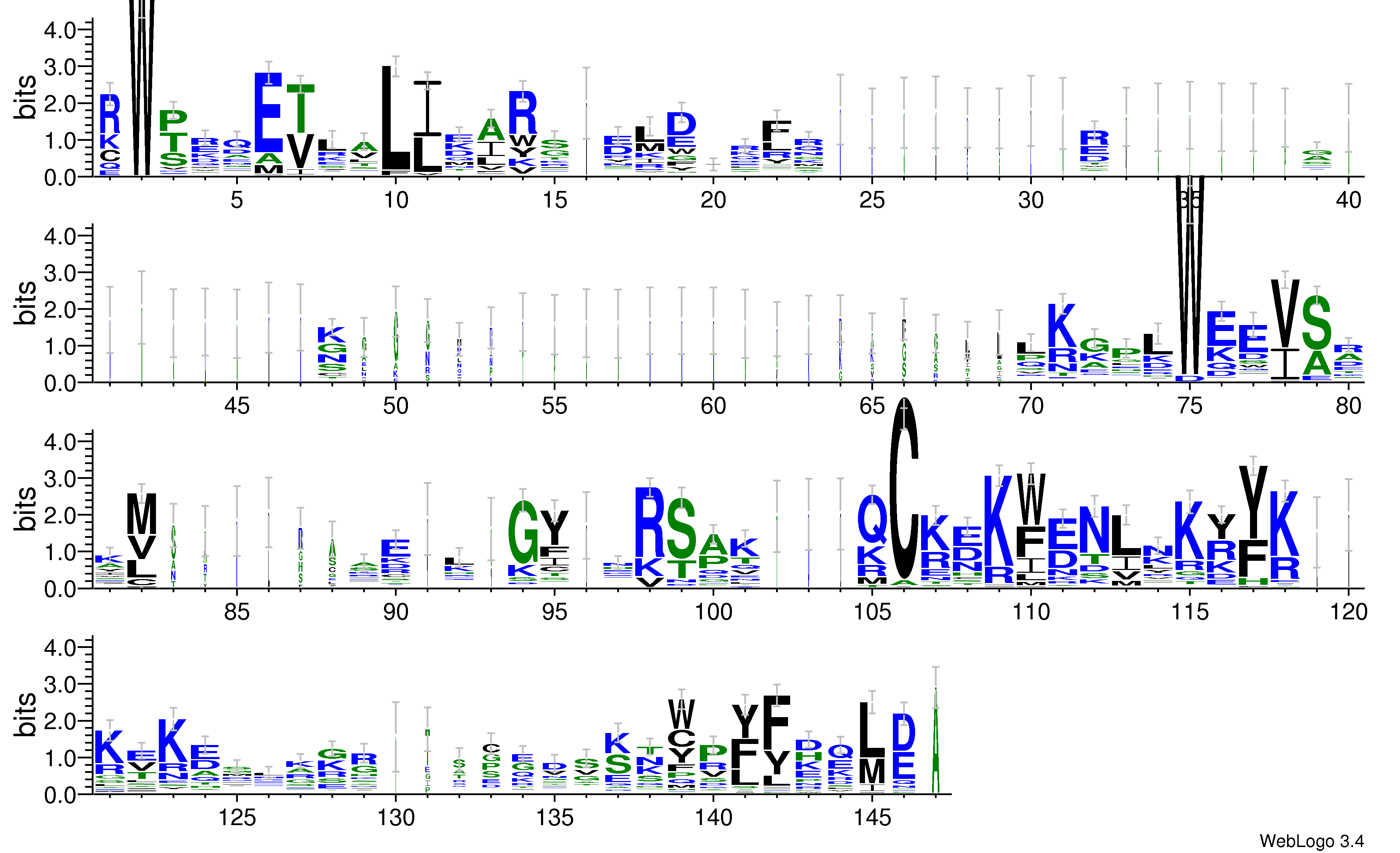 domain alignment logo