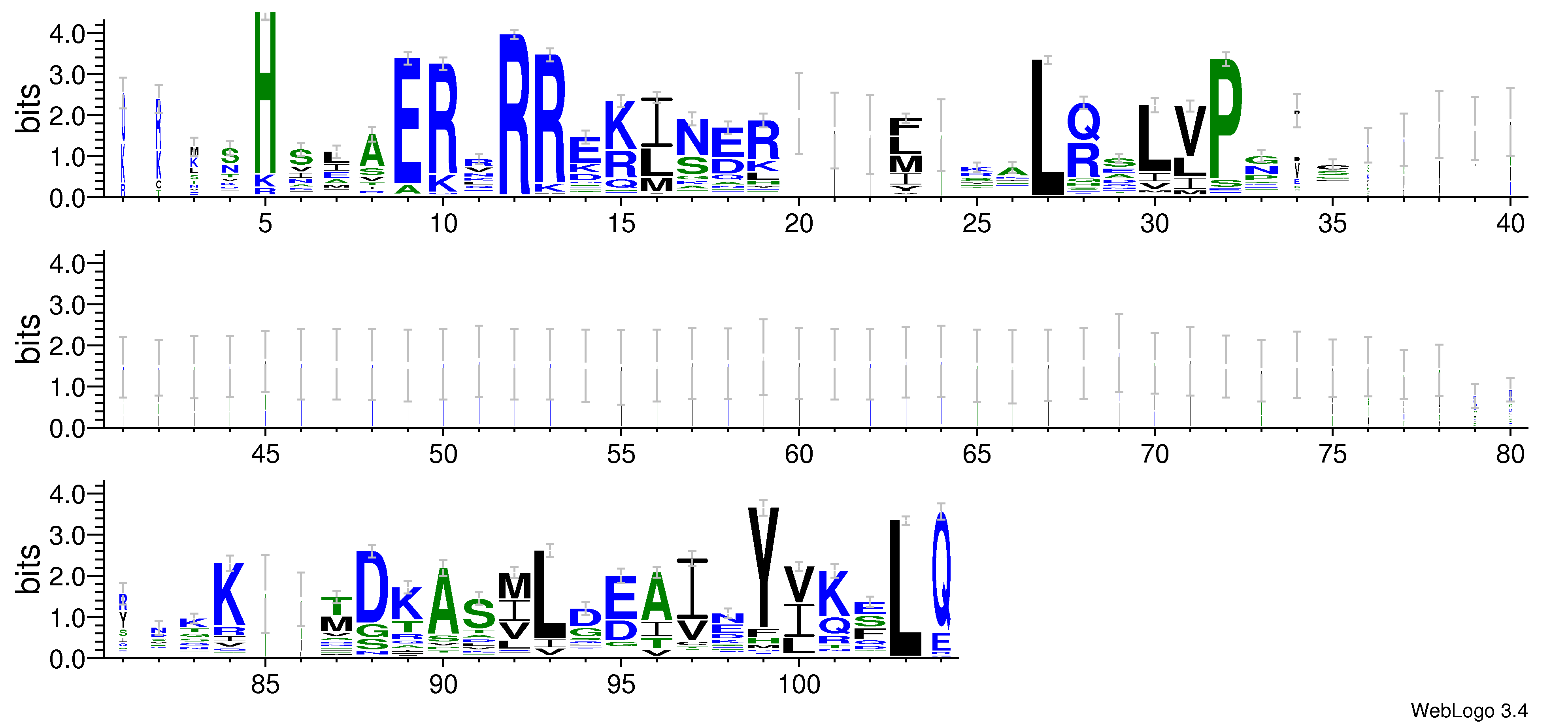 domain alignment logo