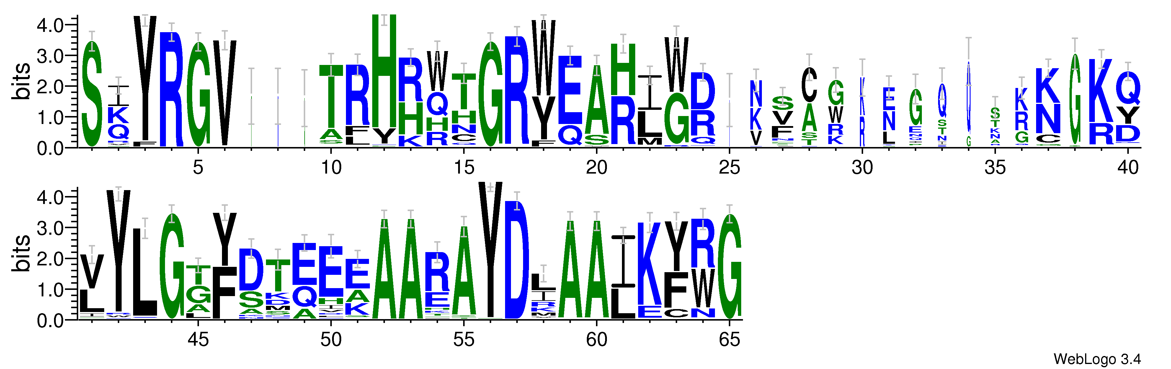domain alignment logo