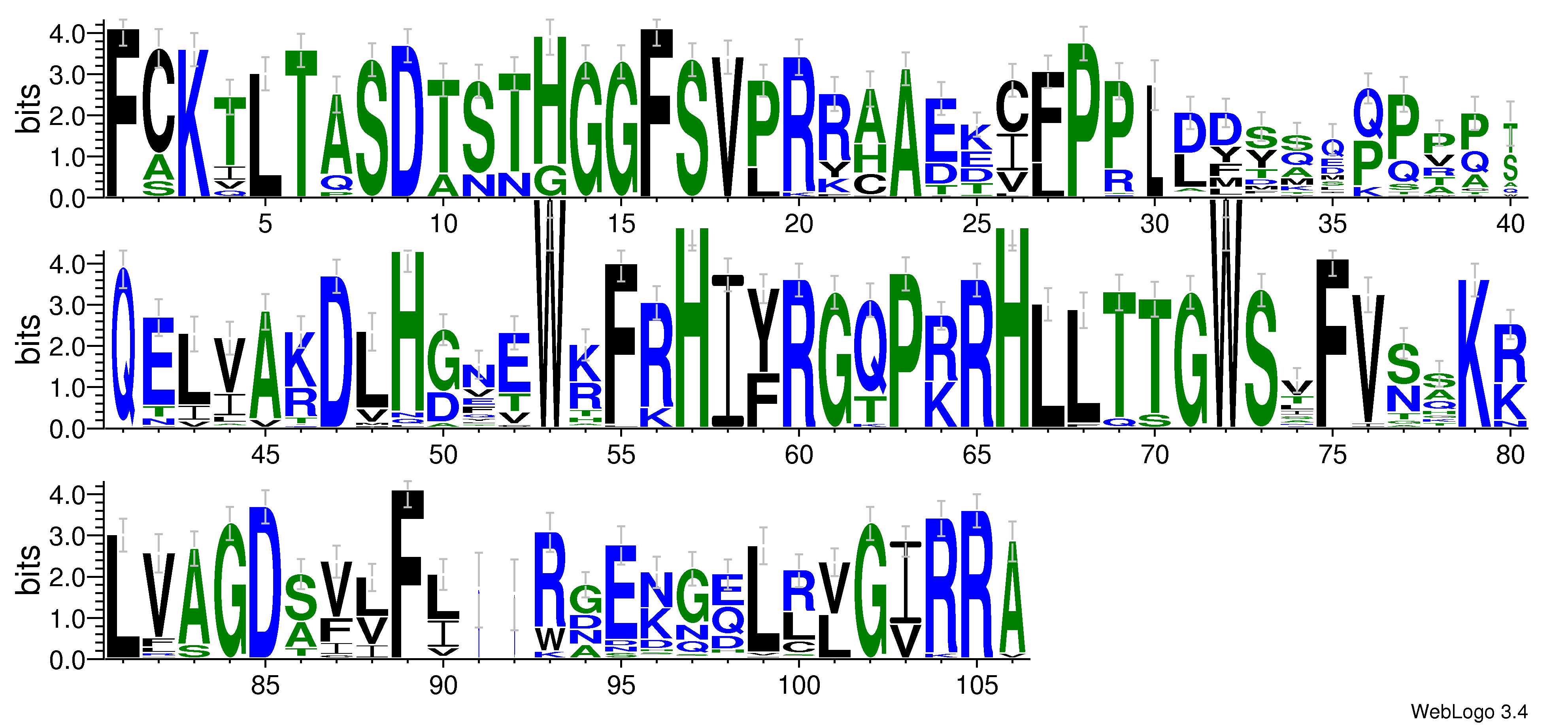 domain alignment logo