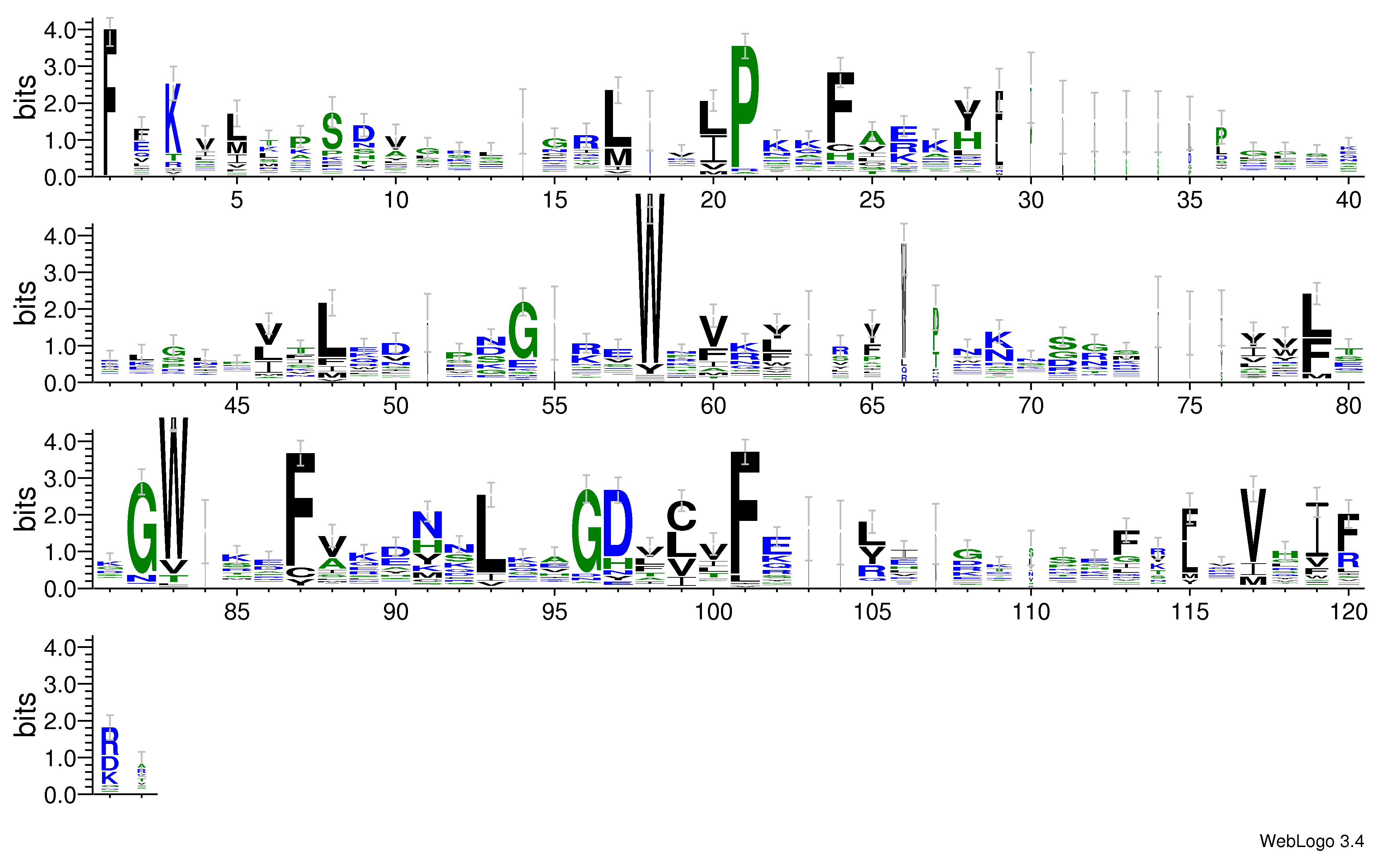 domain alignment logo