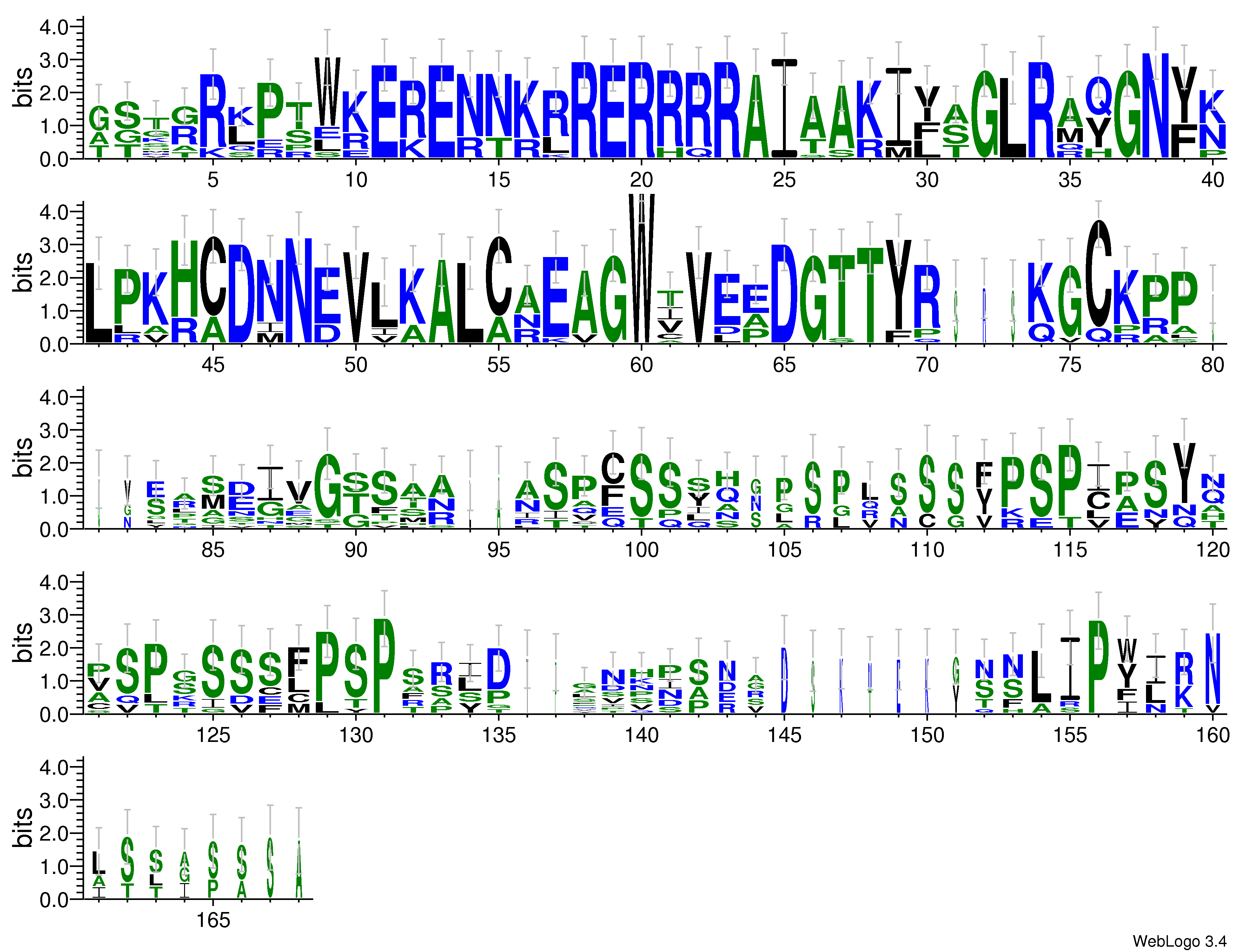 domain alignment logo