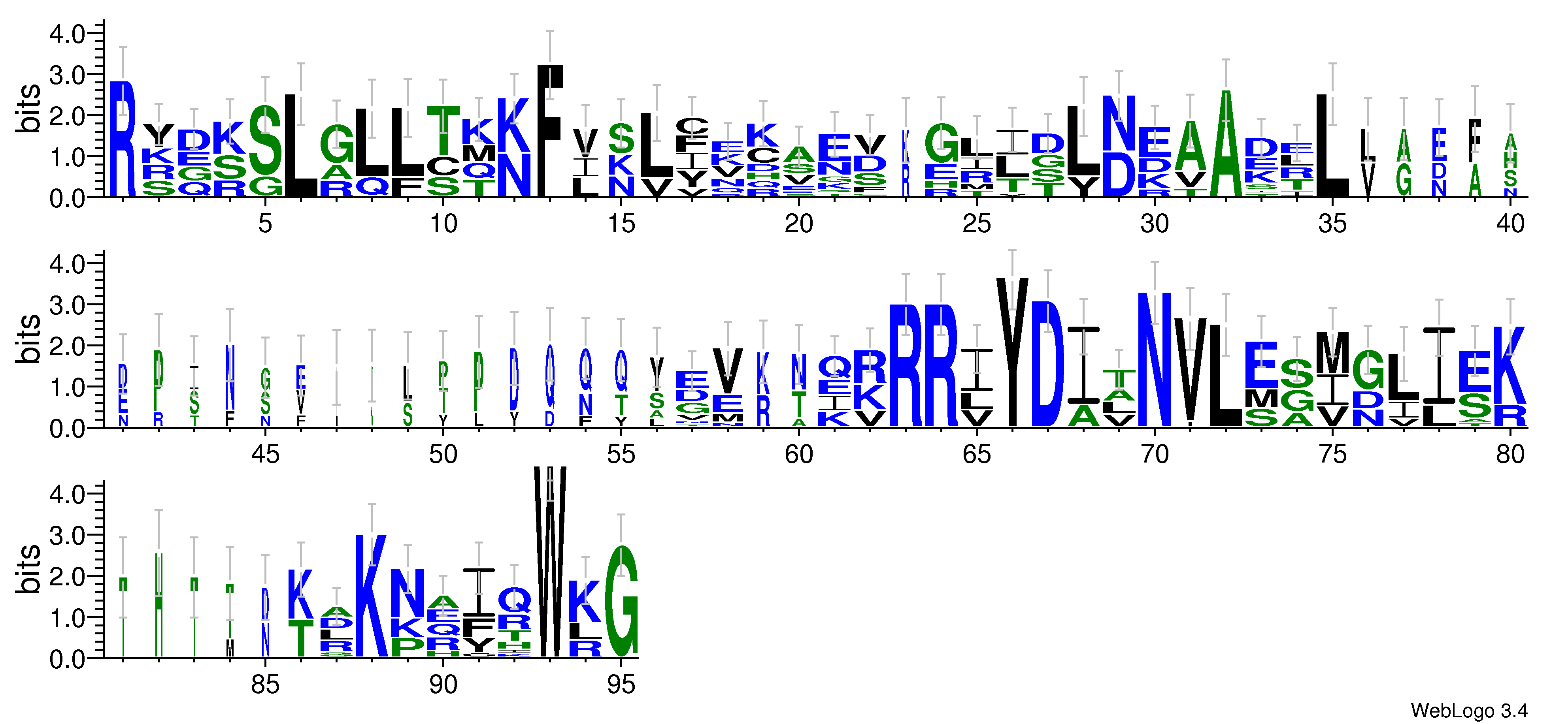 domain alignment logo