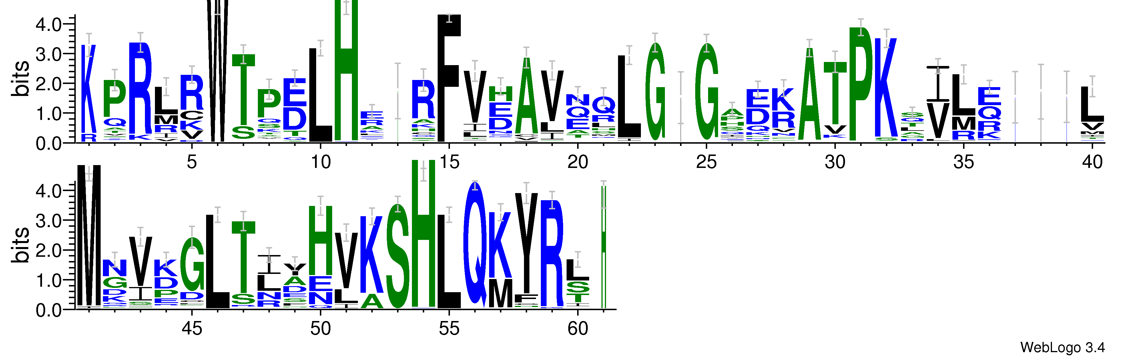 domain alignment logo
