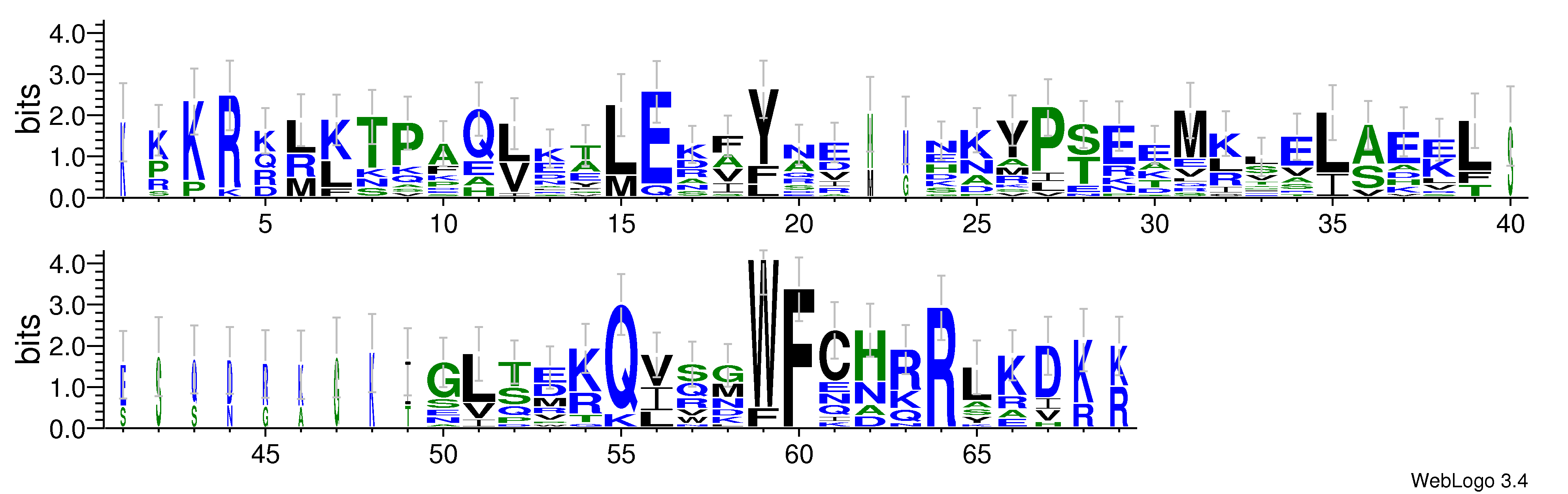 domain alignment logo