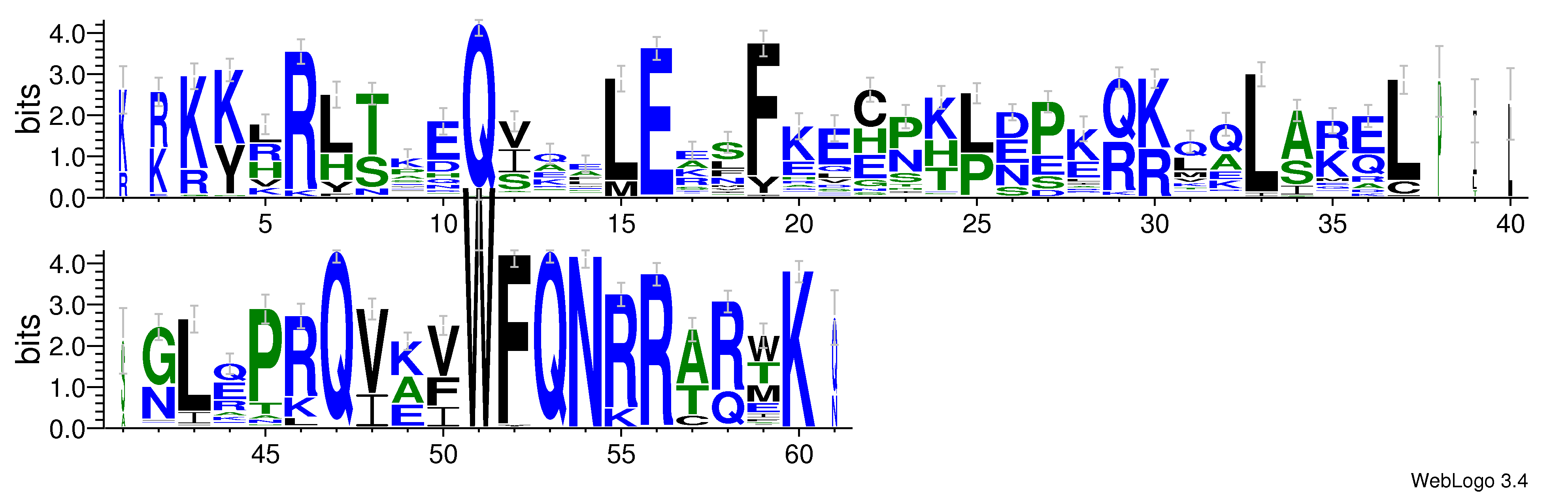 domain alignment logo
