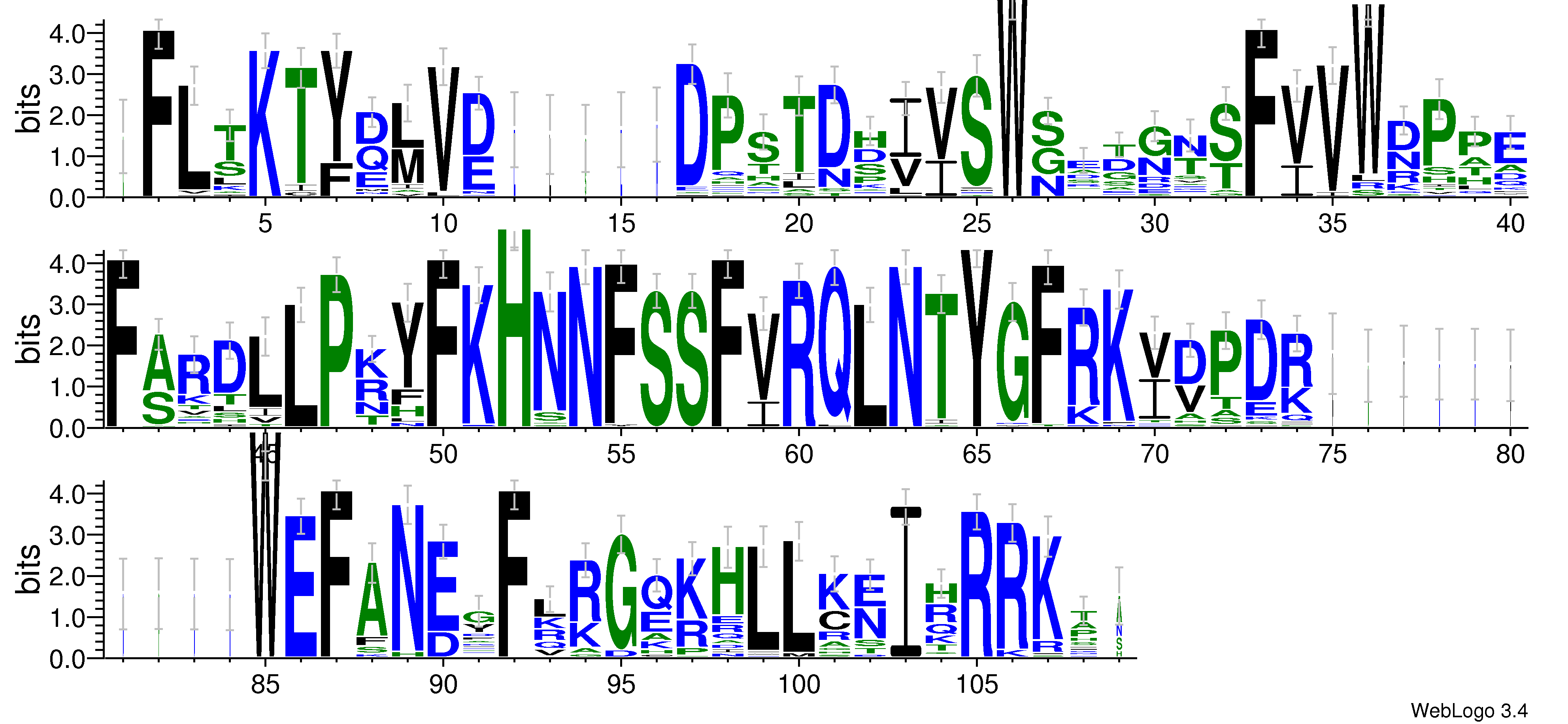 domain alignment logo