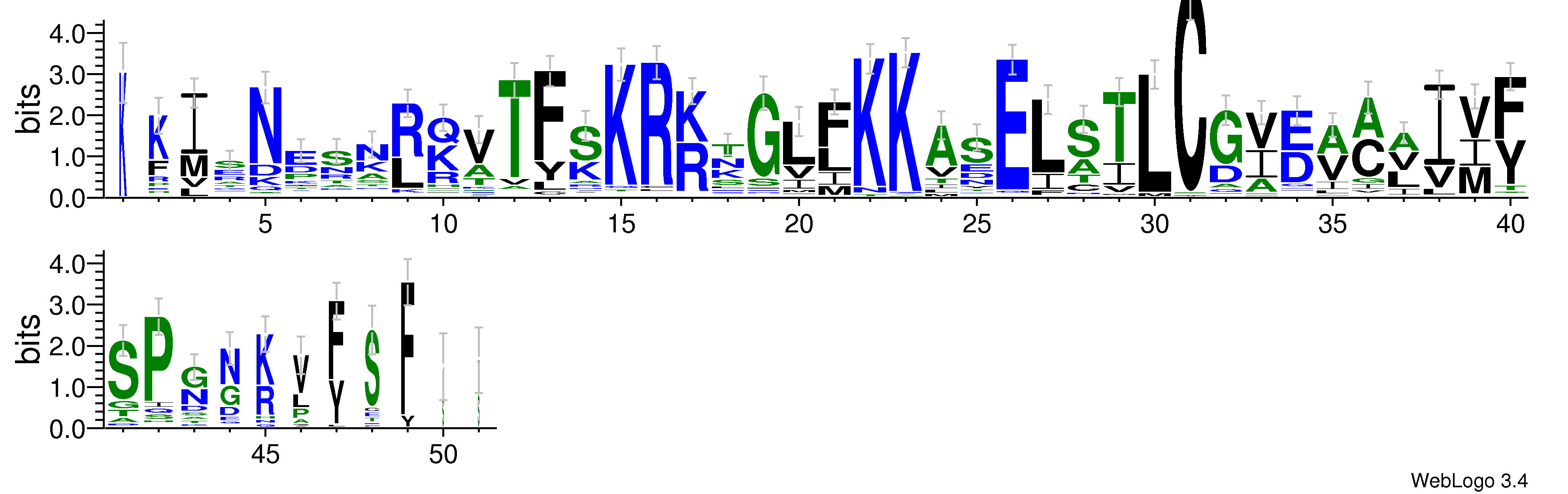 domain alignment logo