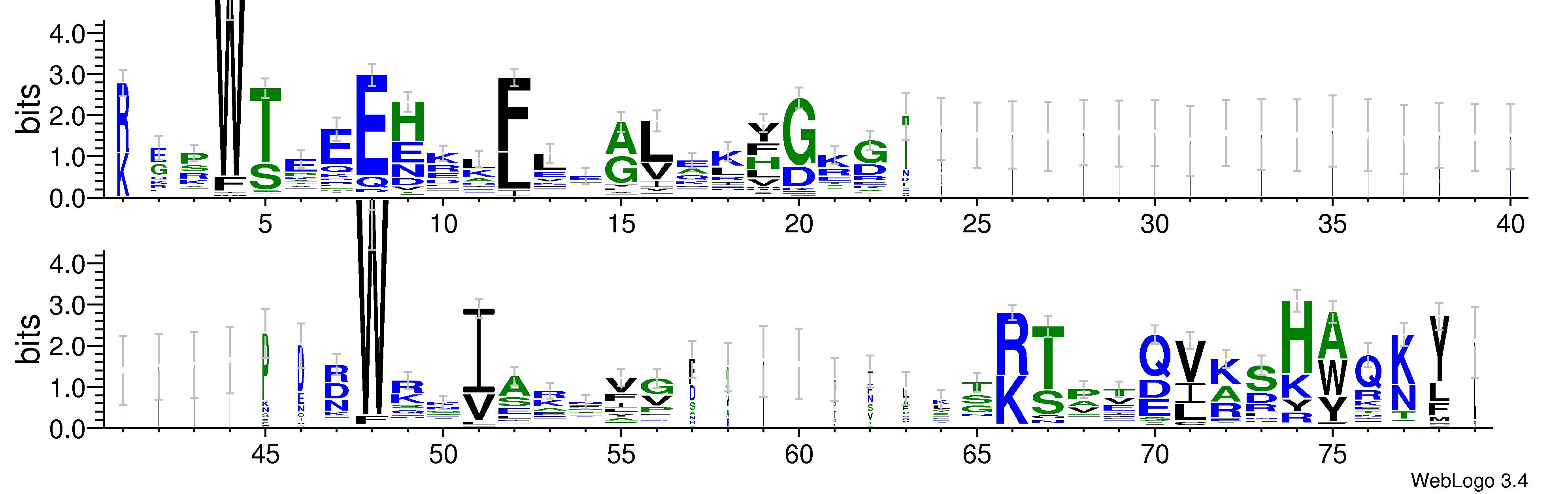 domain alignment logo
