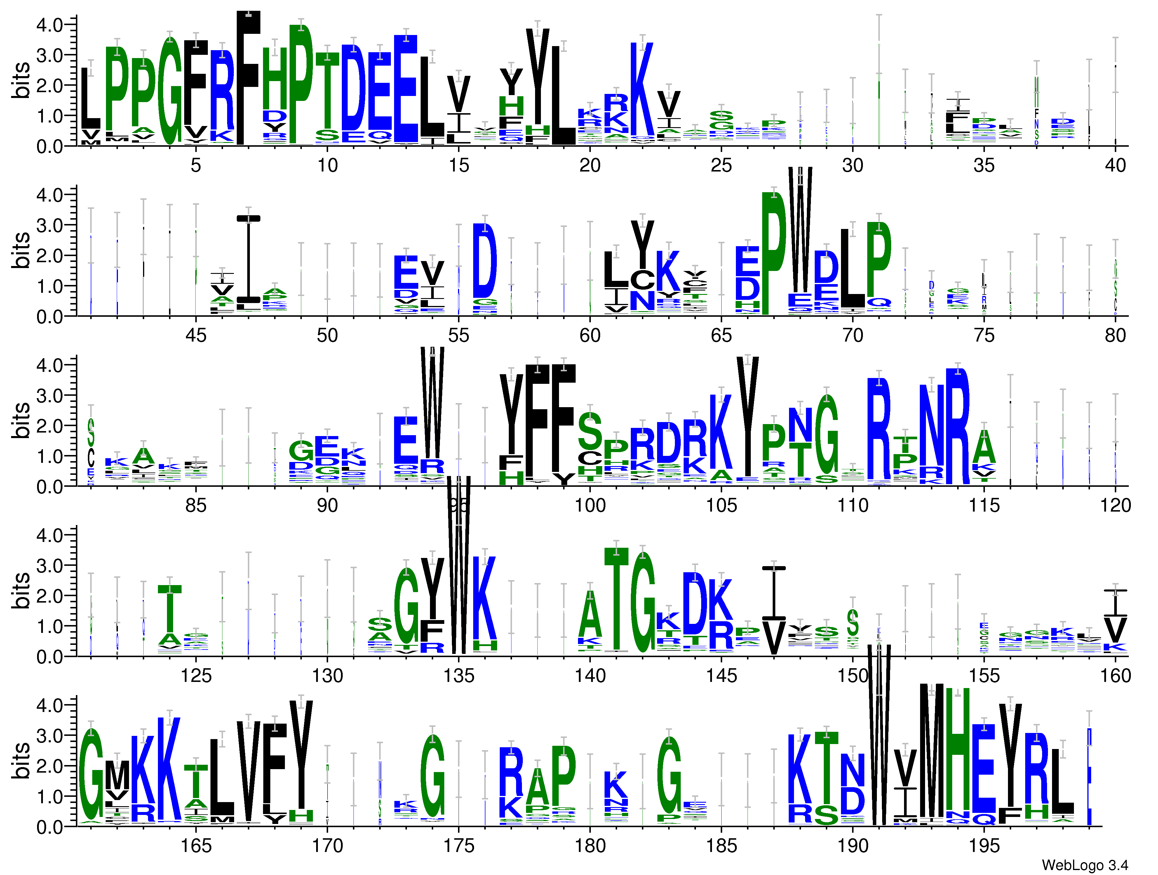 domain alignment logo