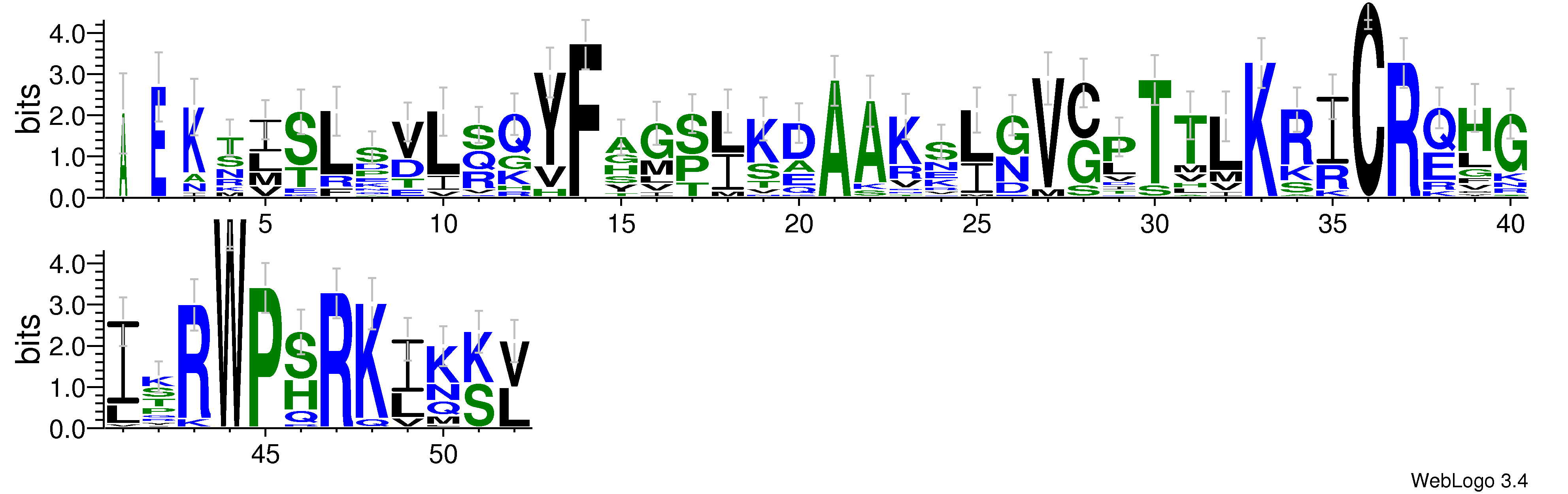 domain alignment logo