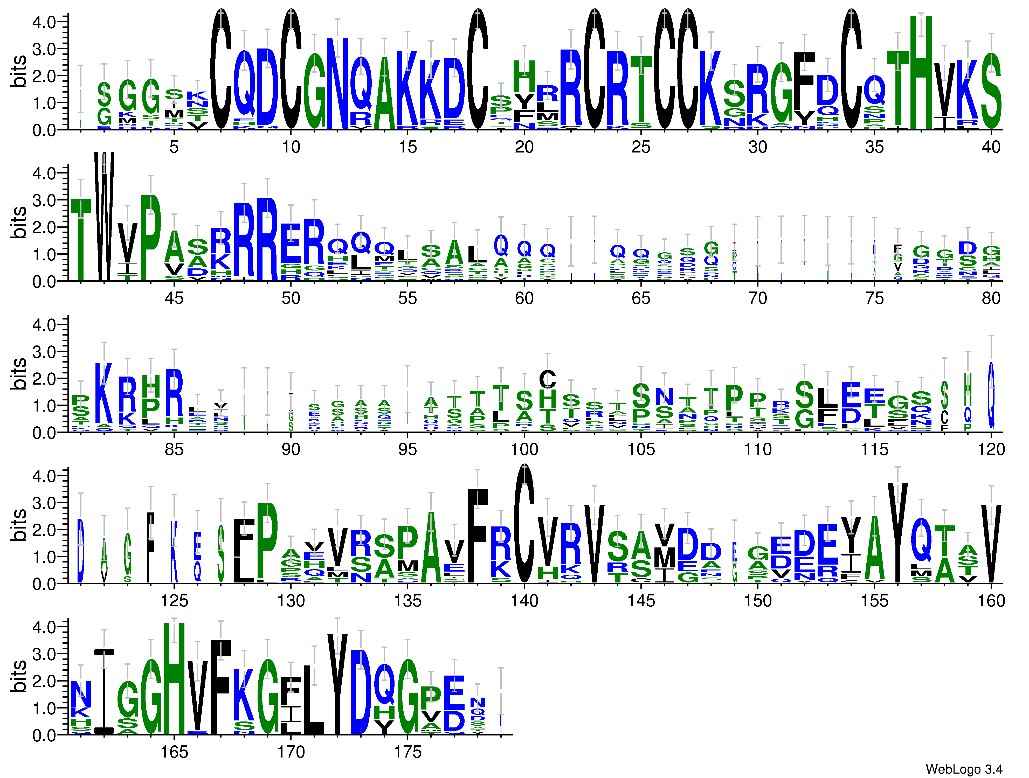 domain alignment logo