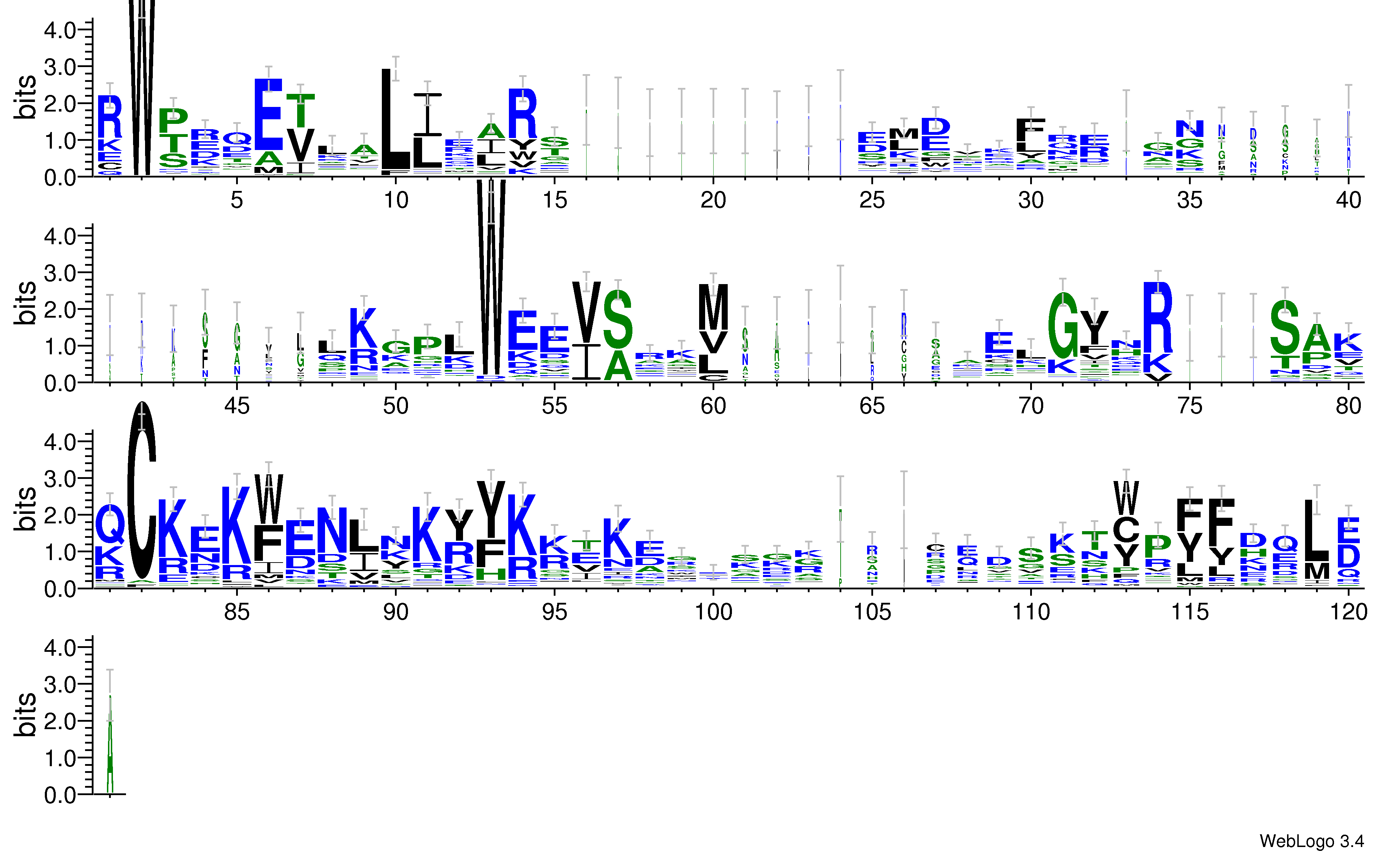 domain alignment logo