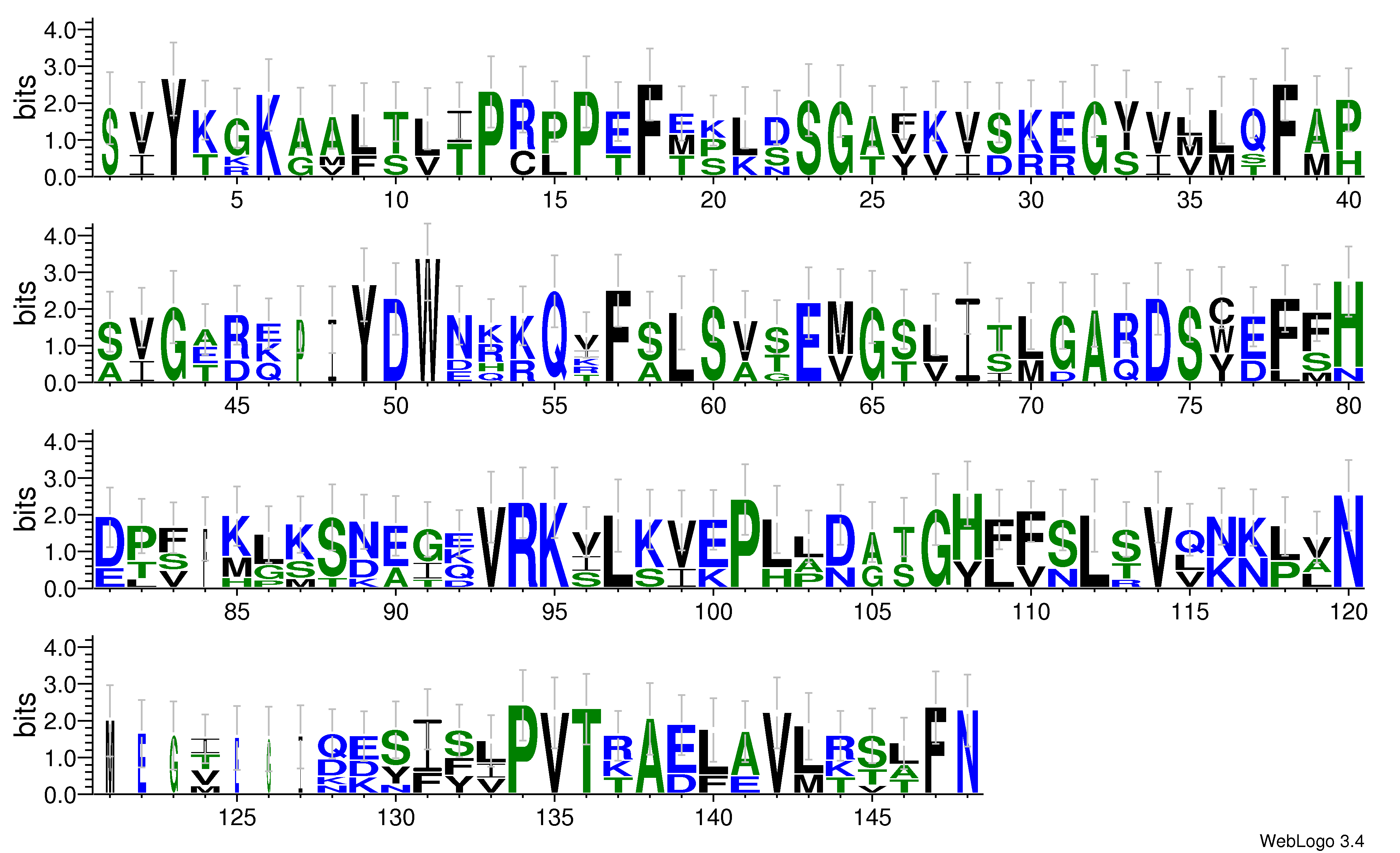 domain alignment logo
