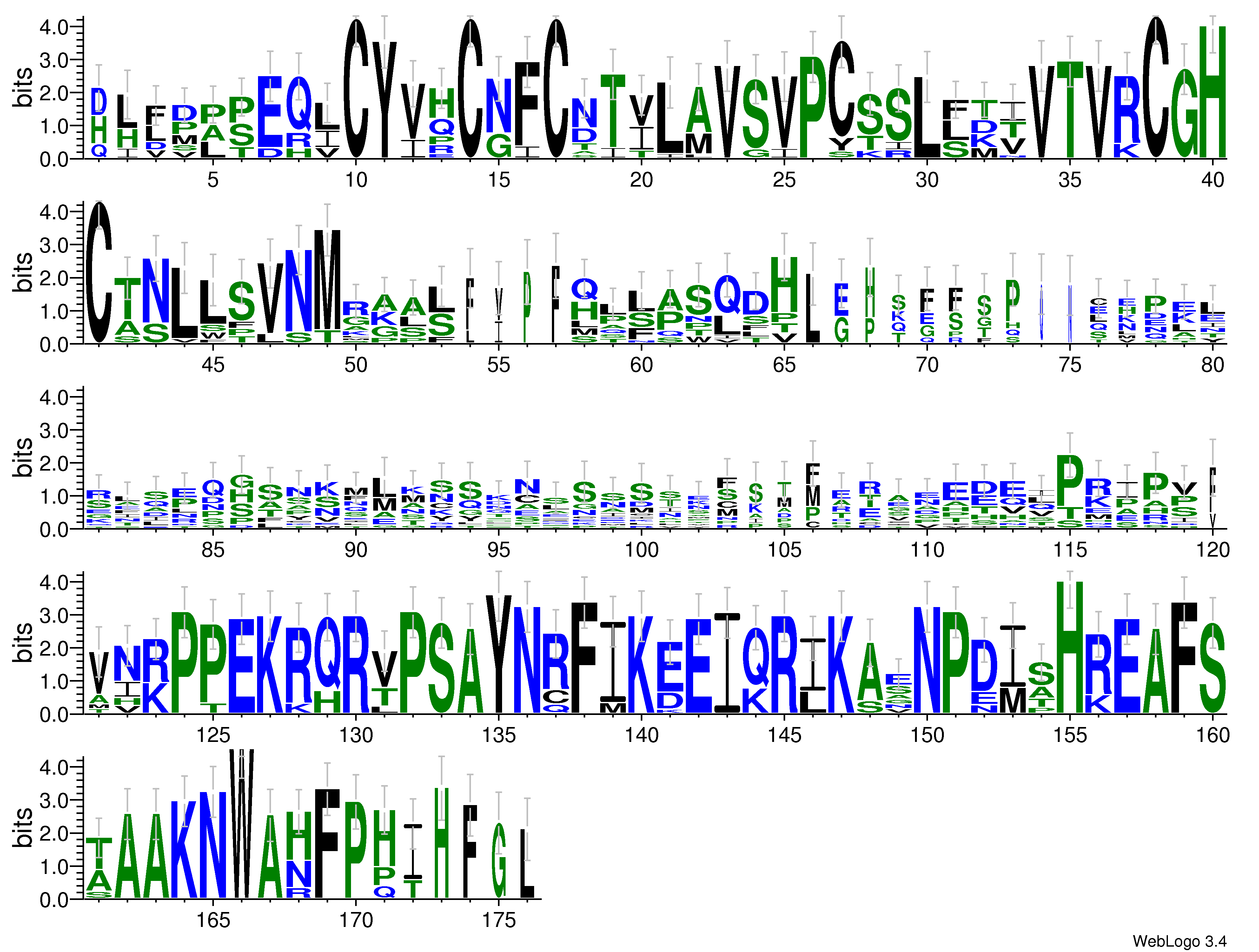 domain alignment logo