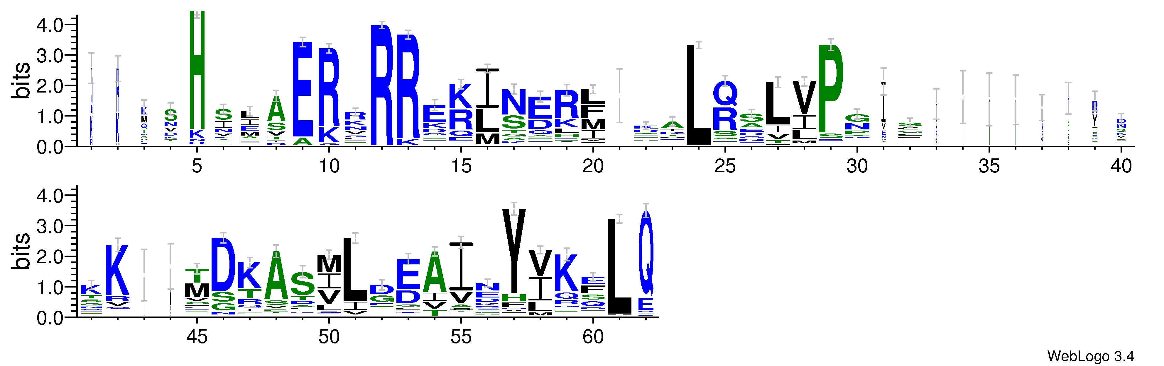 domain alignment logo