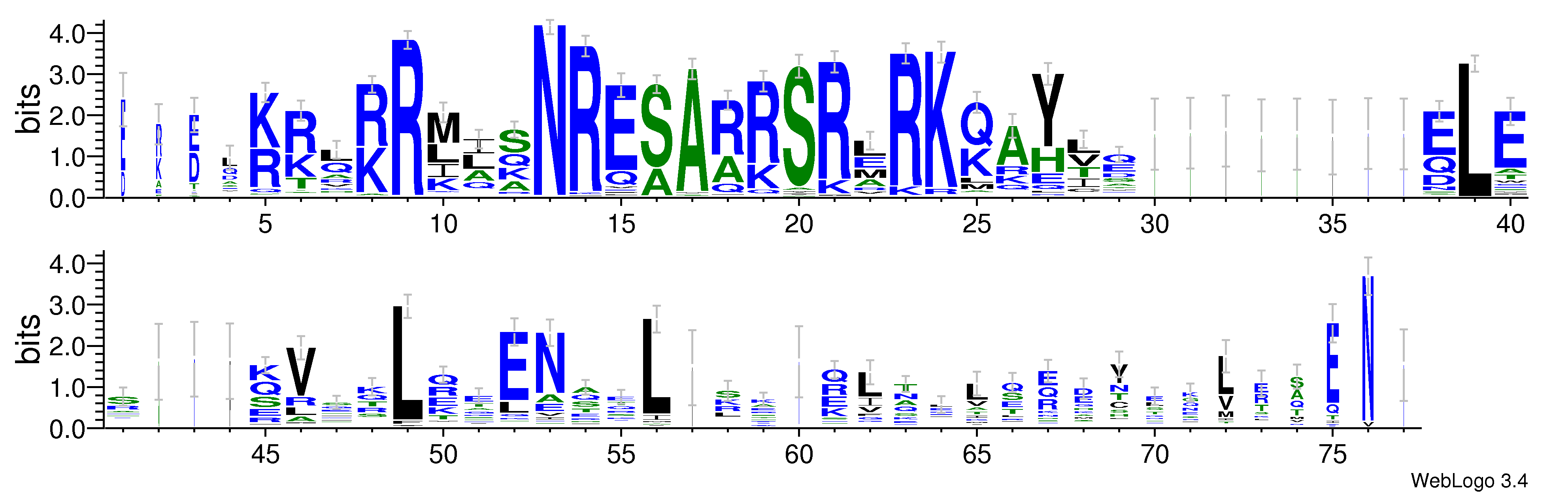domain alignment logo