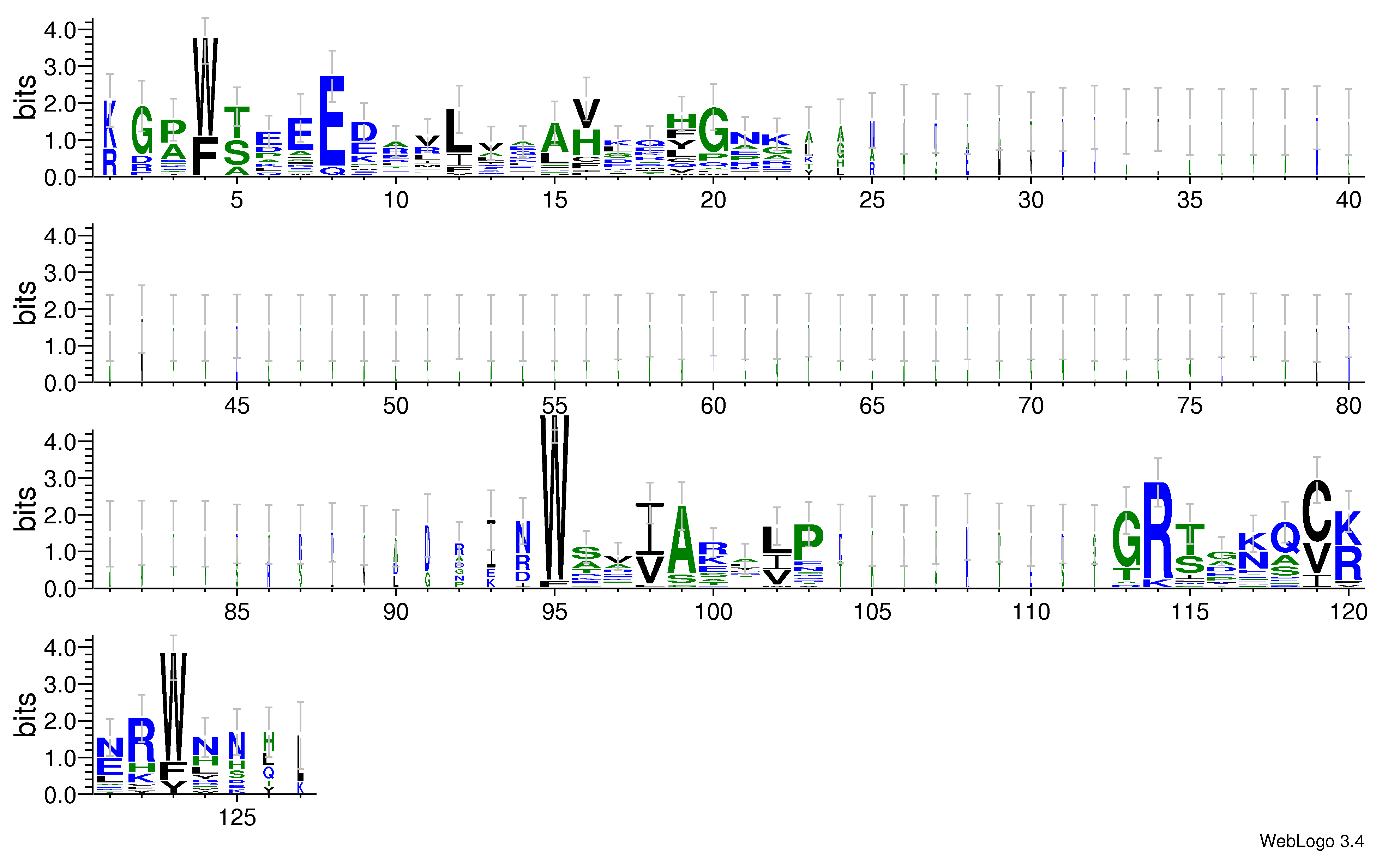 domain alignment logo