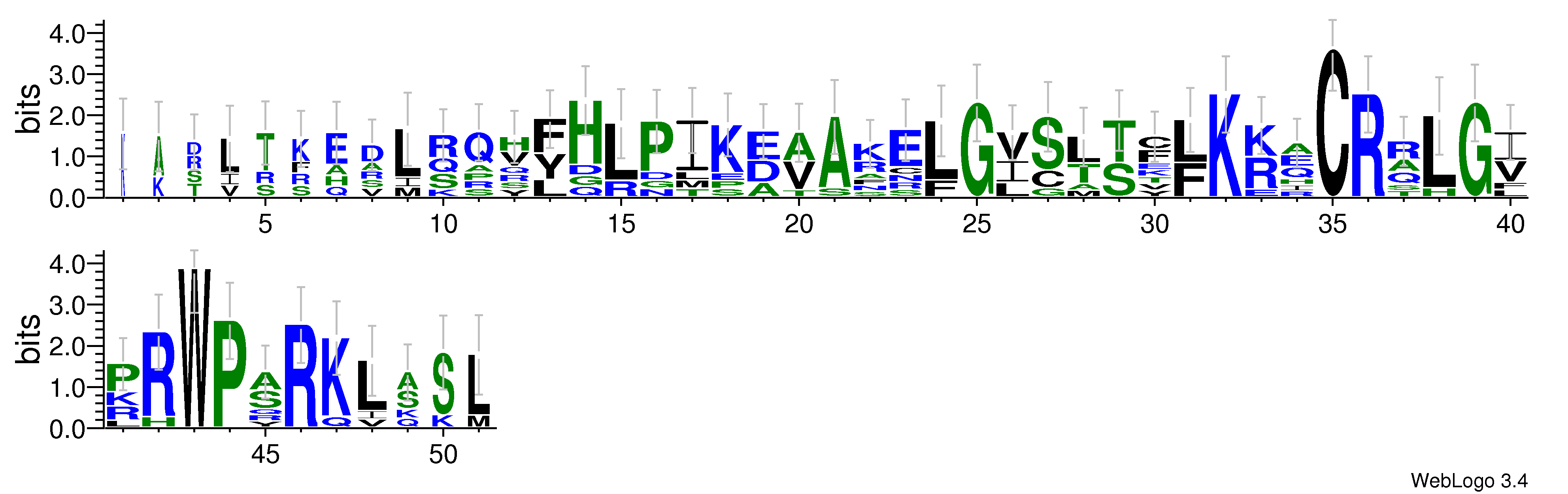 domain alignment logo