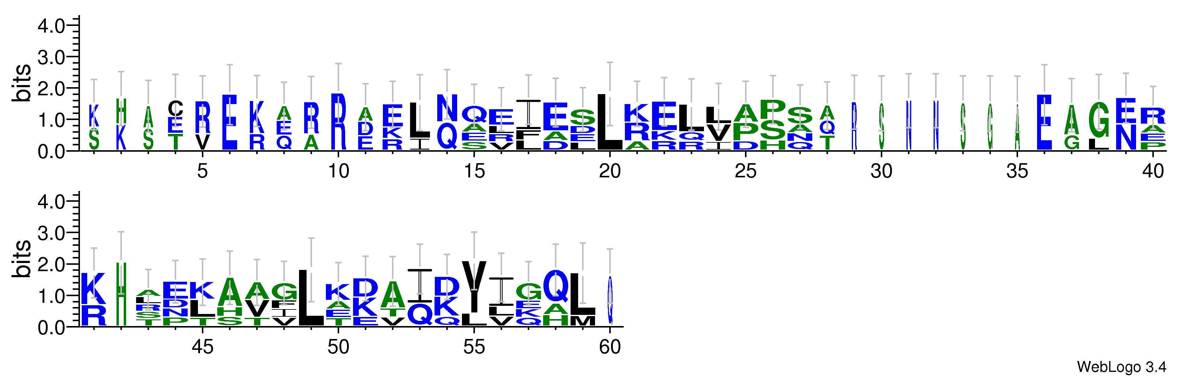 domain alignment logo