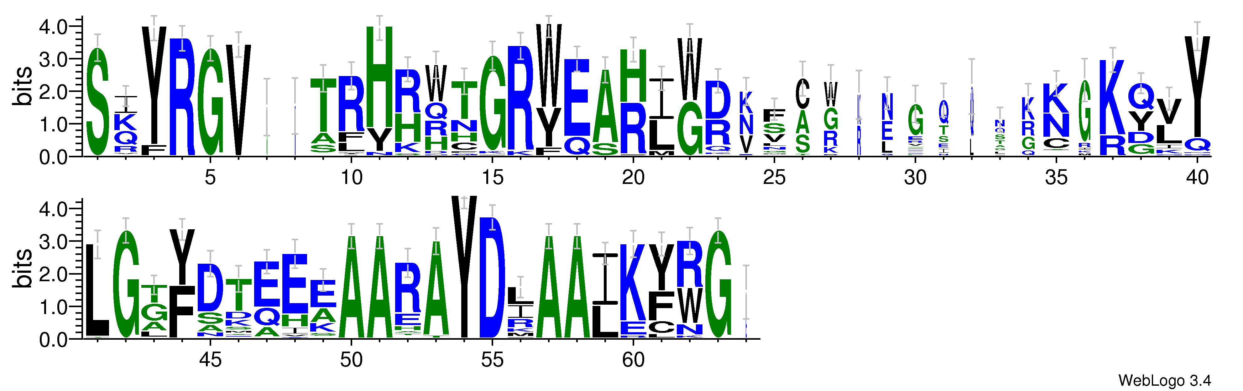 domain alignment logo