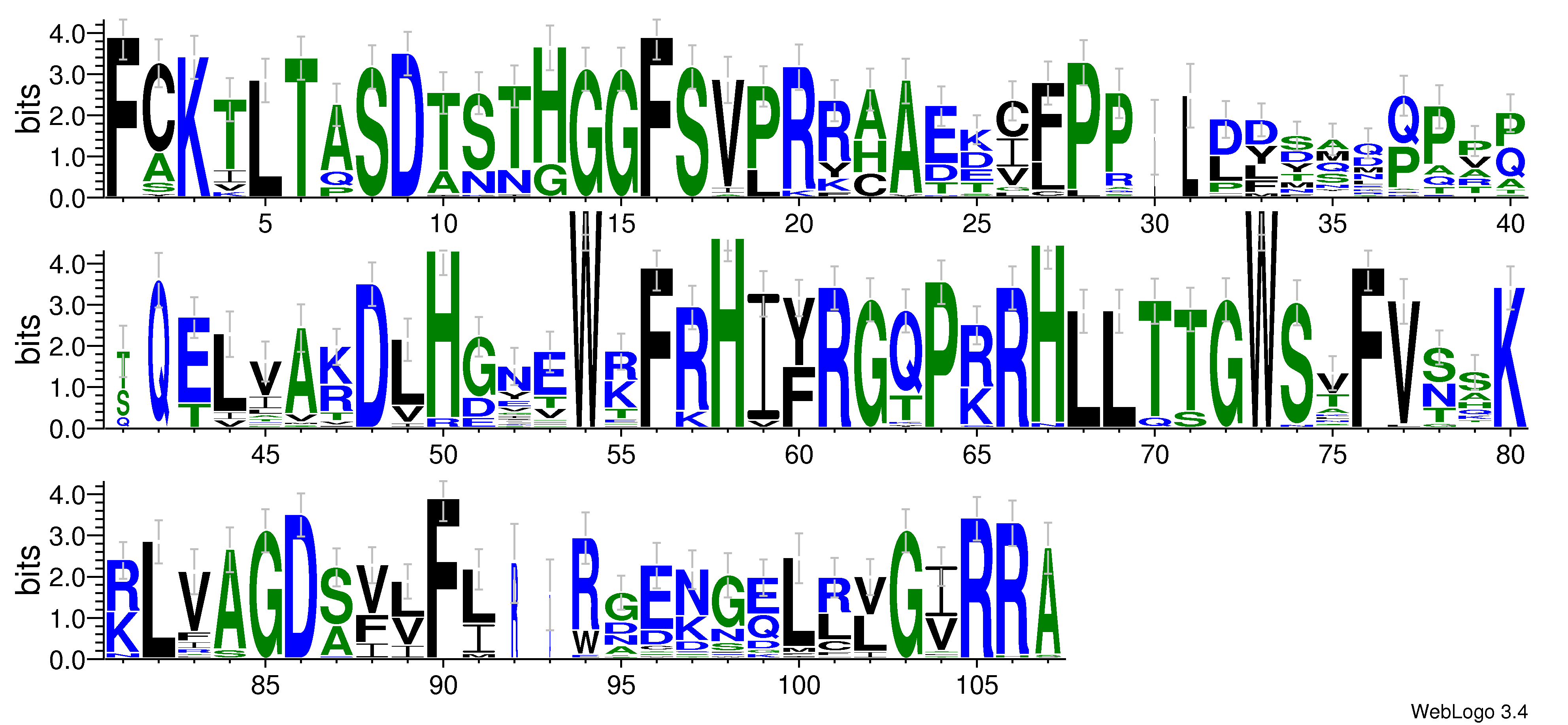 domain alignment logo