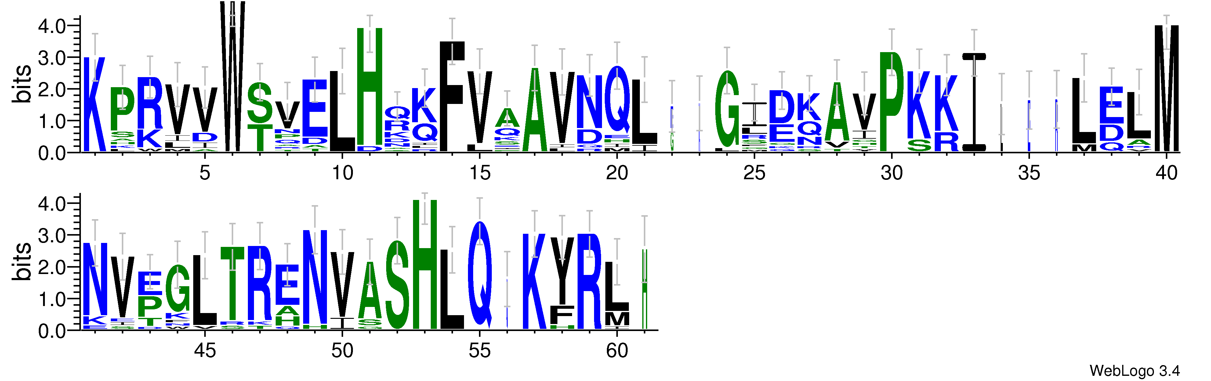 domain alignment logo