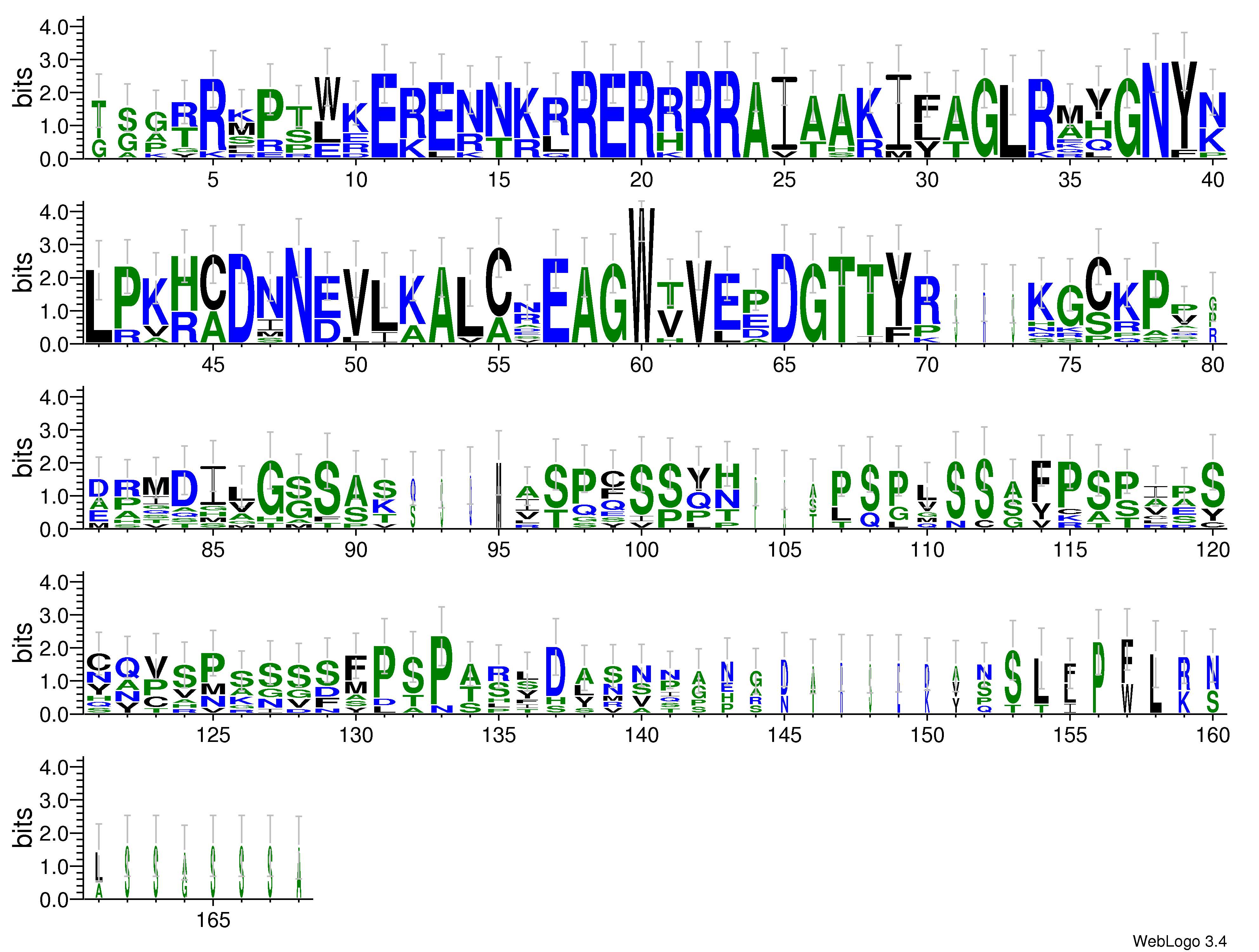 domain alignment logo
