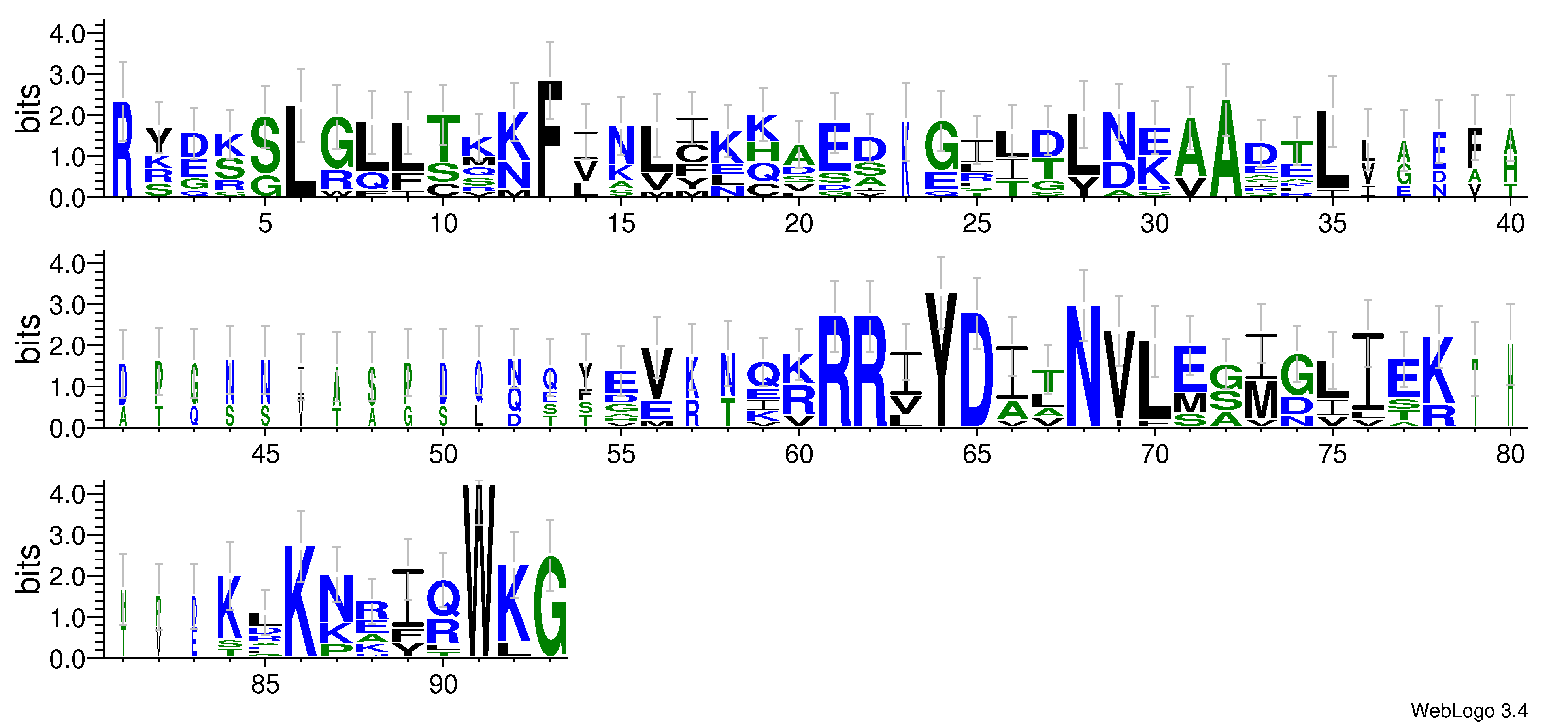 domain alignment logo