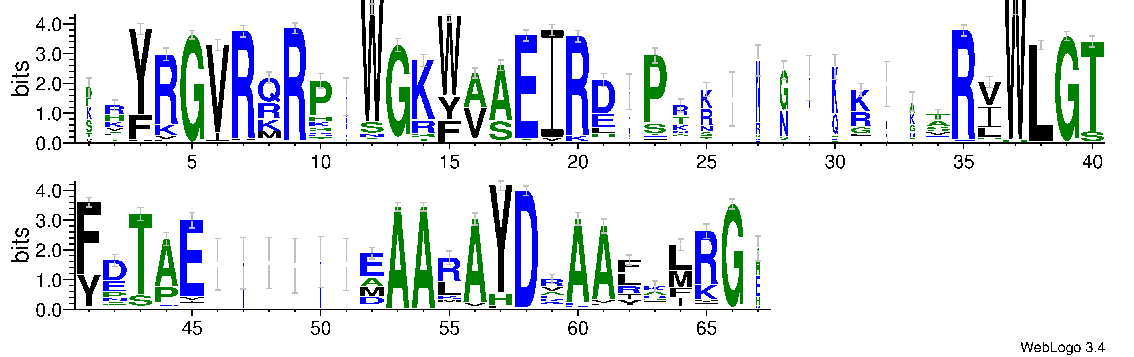 domain alignment logo